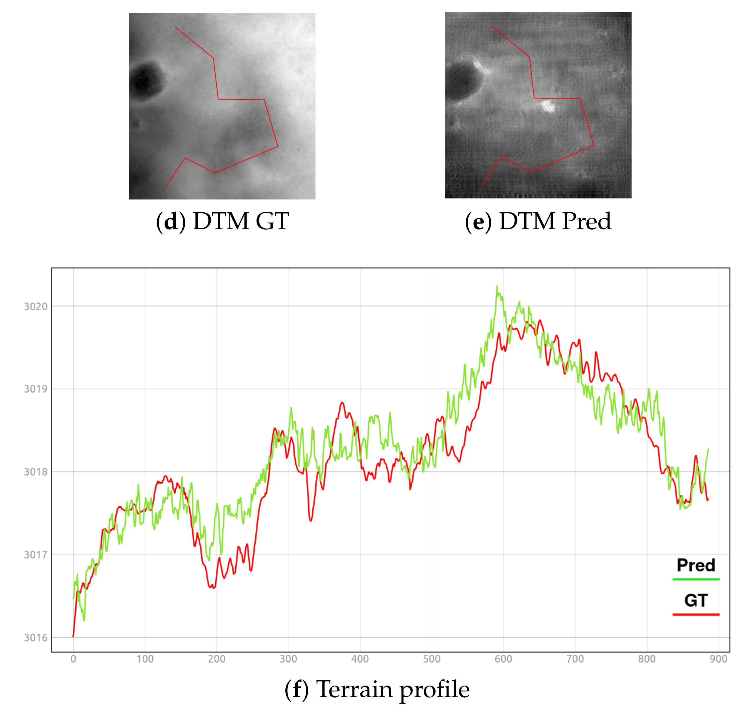Remotesensing 14 04619 g009b
