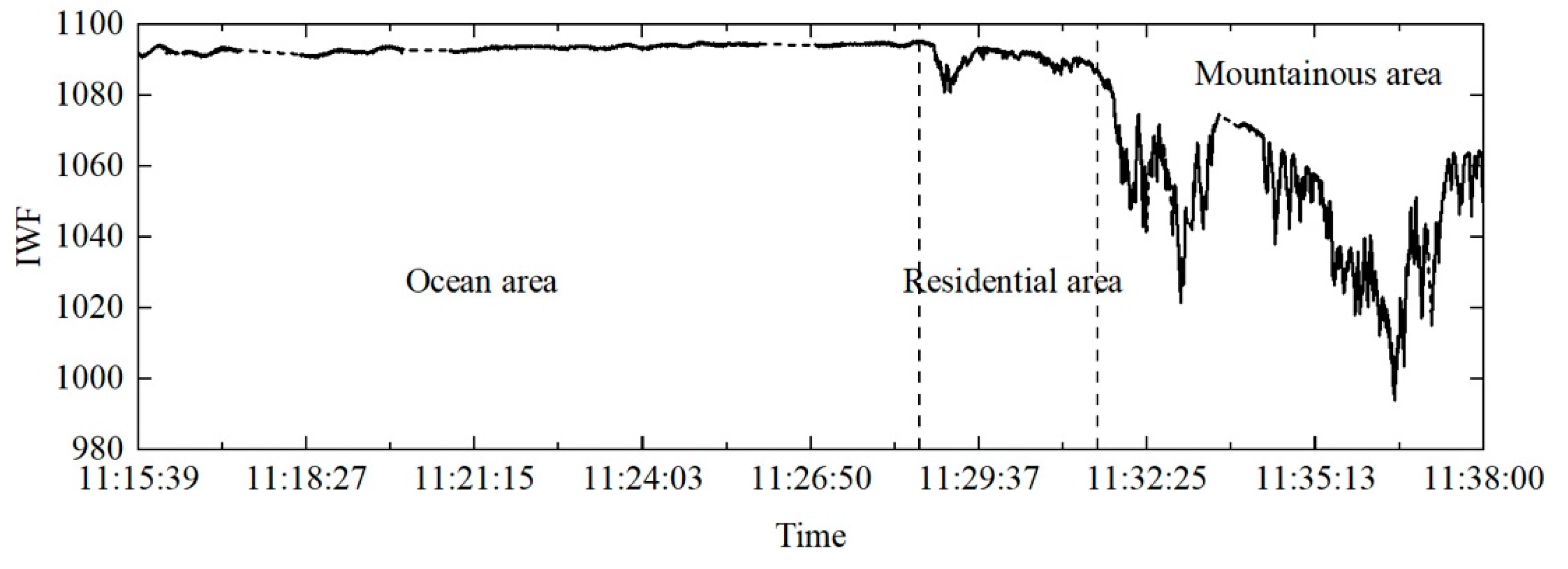 Remotesensing 14 04620 g004 Remotesensing 14 04620 g004