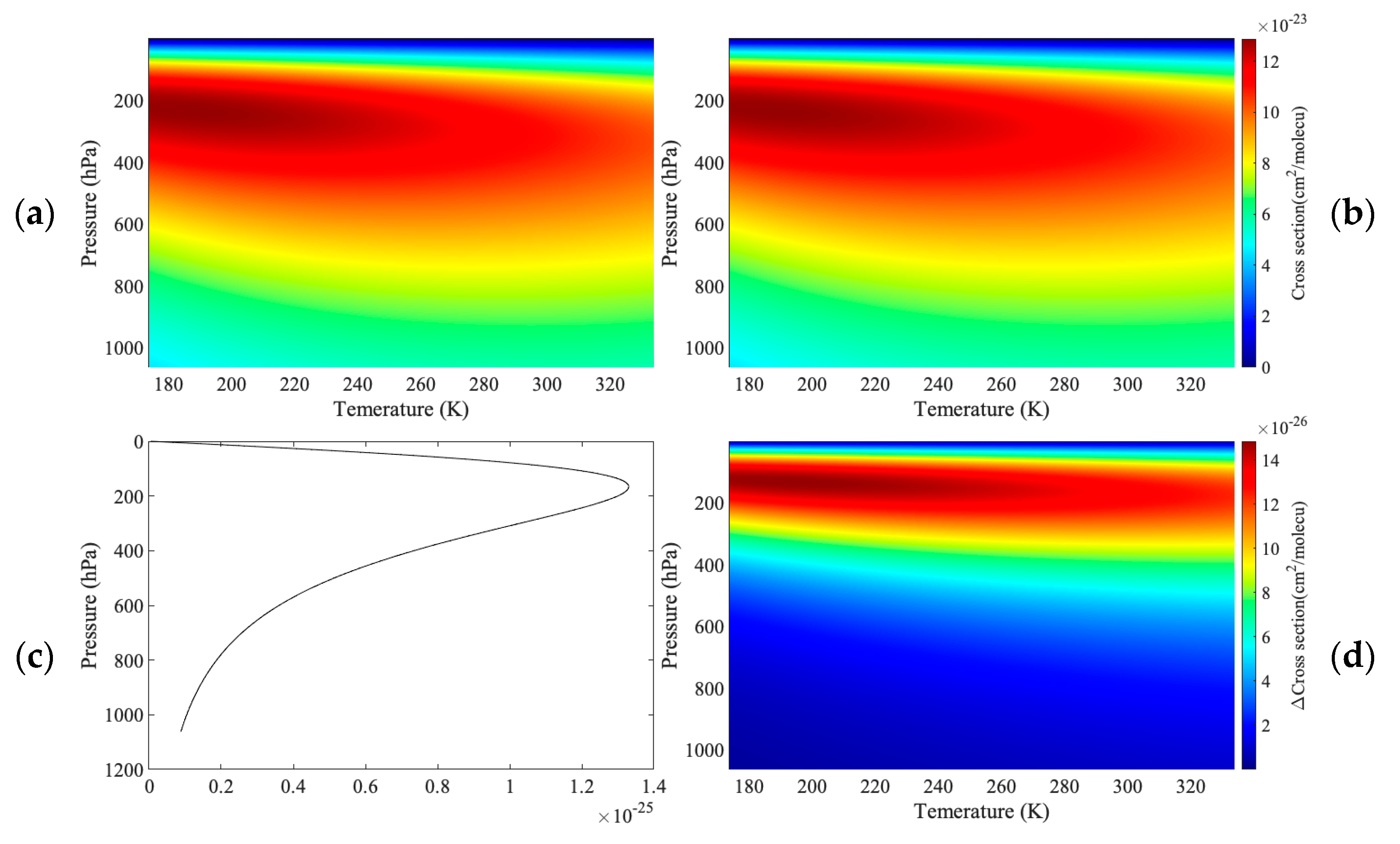Remotesensing 14 04620 g013 Remotesensing 14 04620 g013