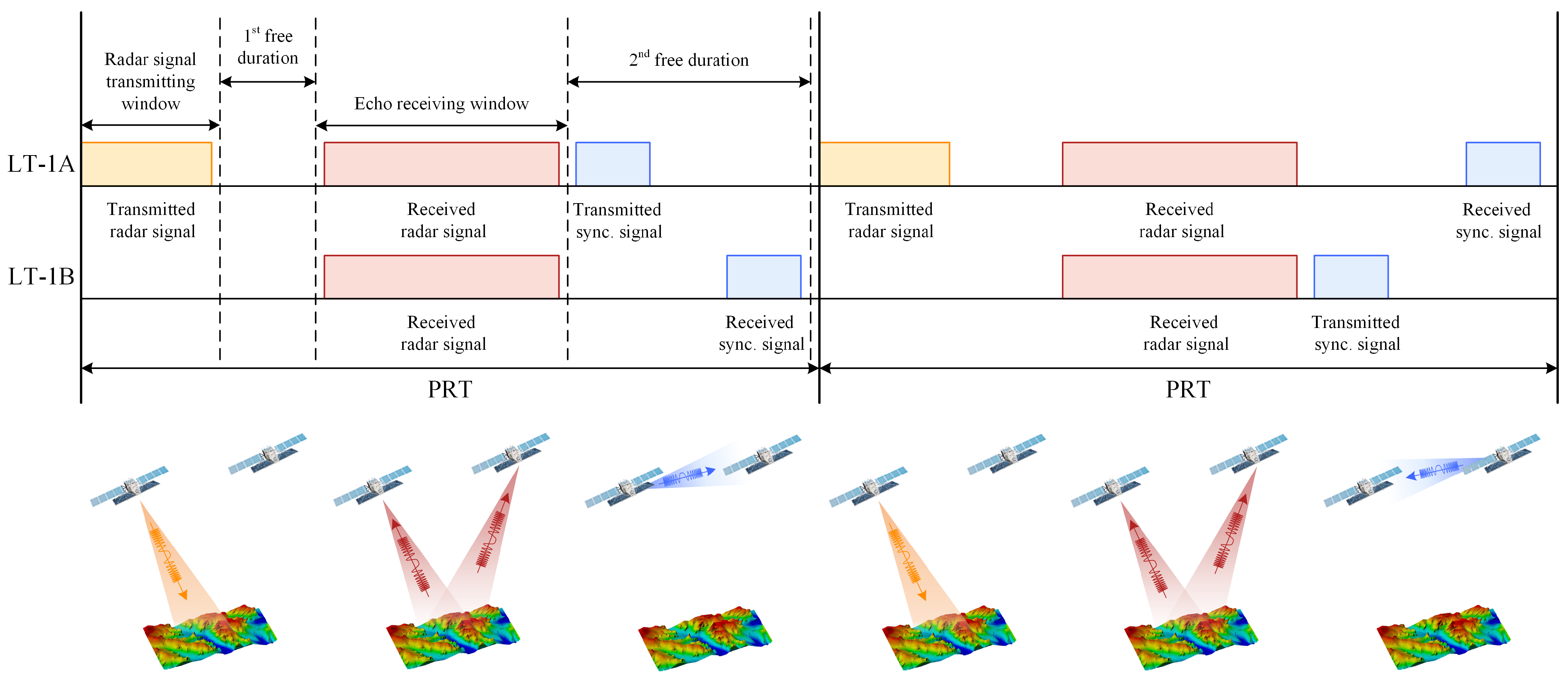 Remotesensing 14 04621 g001