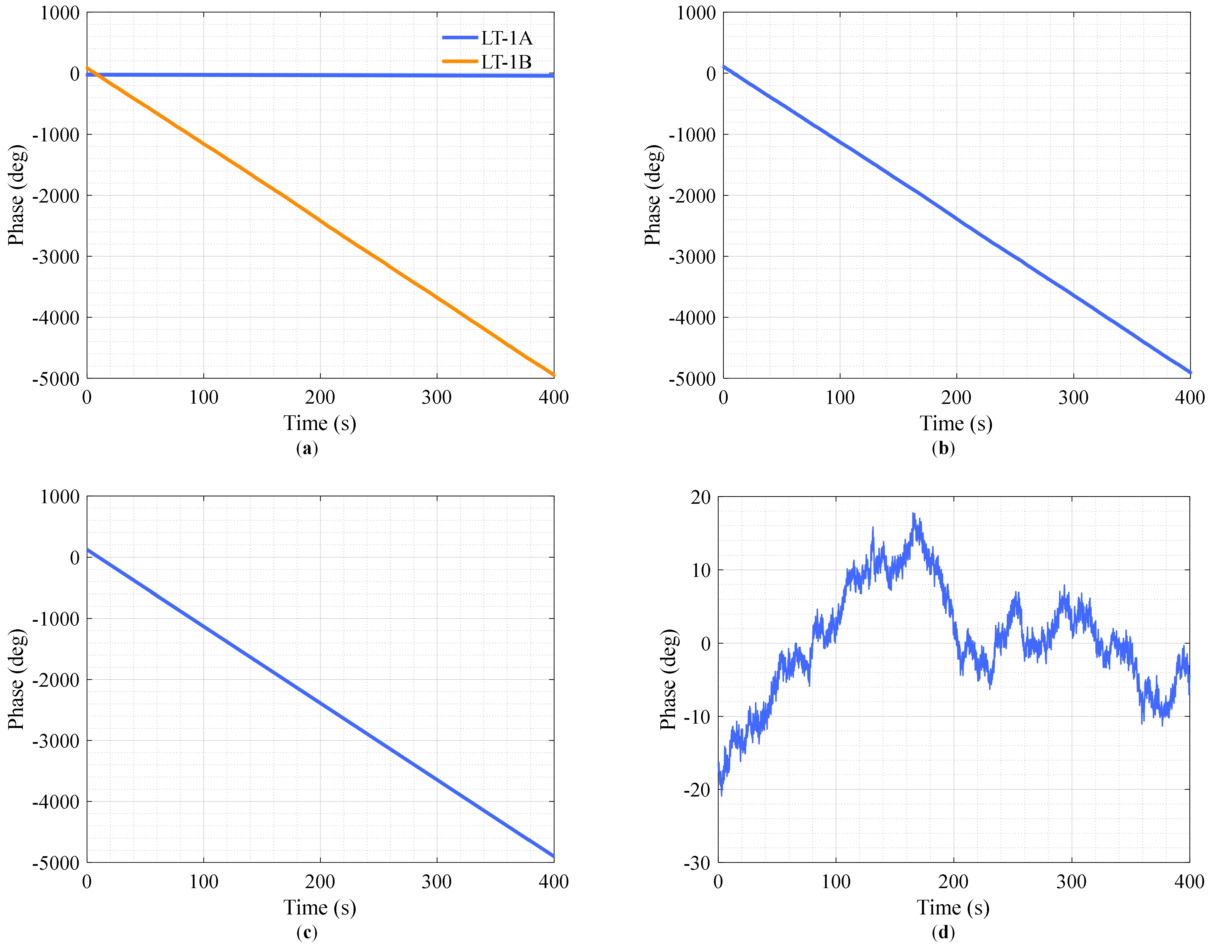 Remotesensing 14 04621 g005