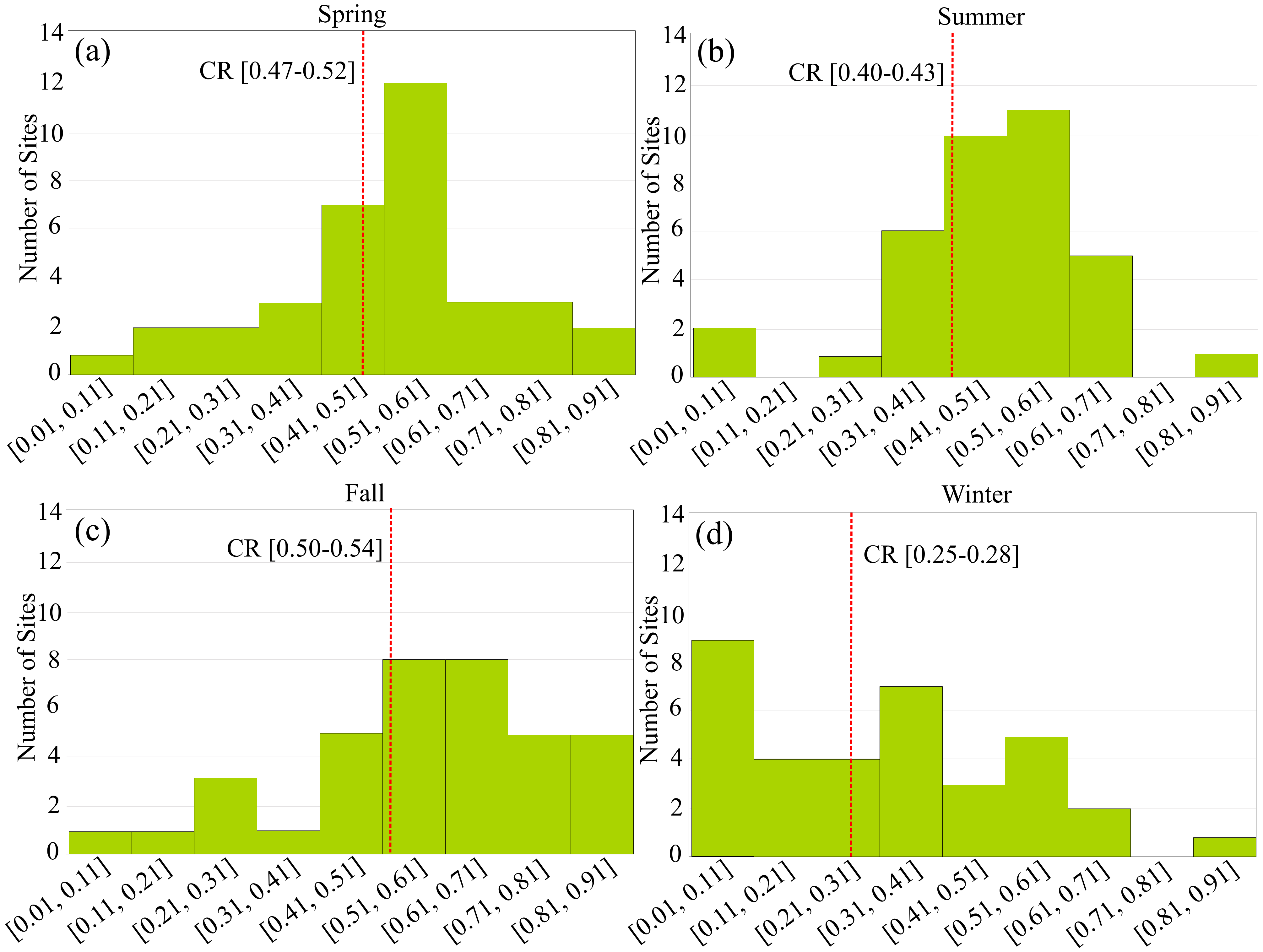 Remotesensing 14 04624 g011 Remotesensing 14 04624 g011