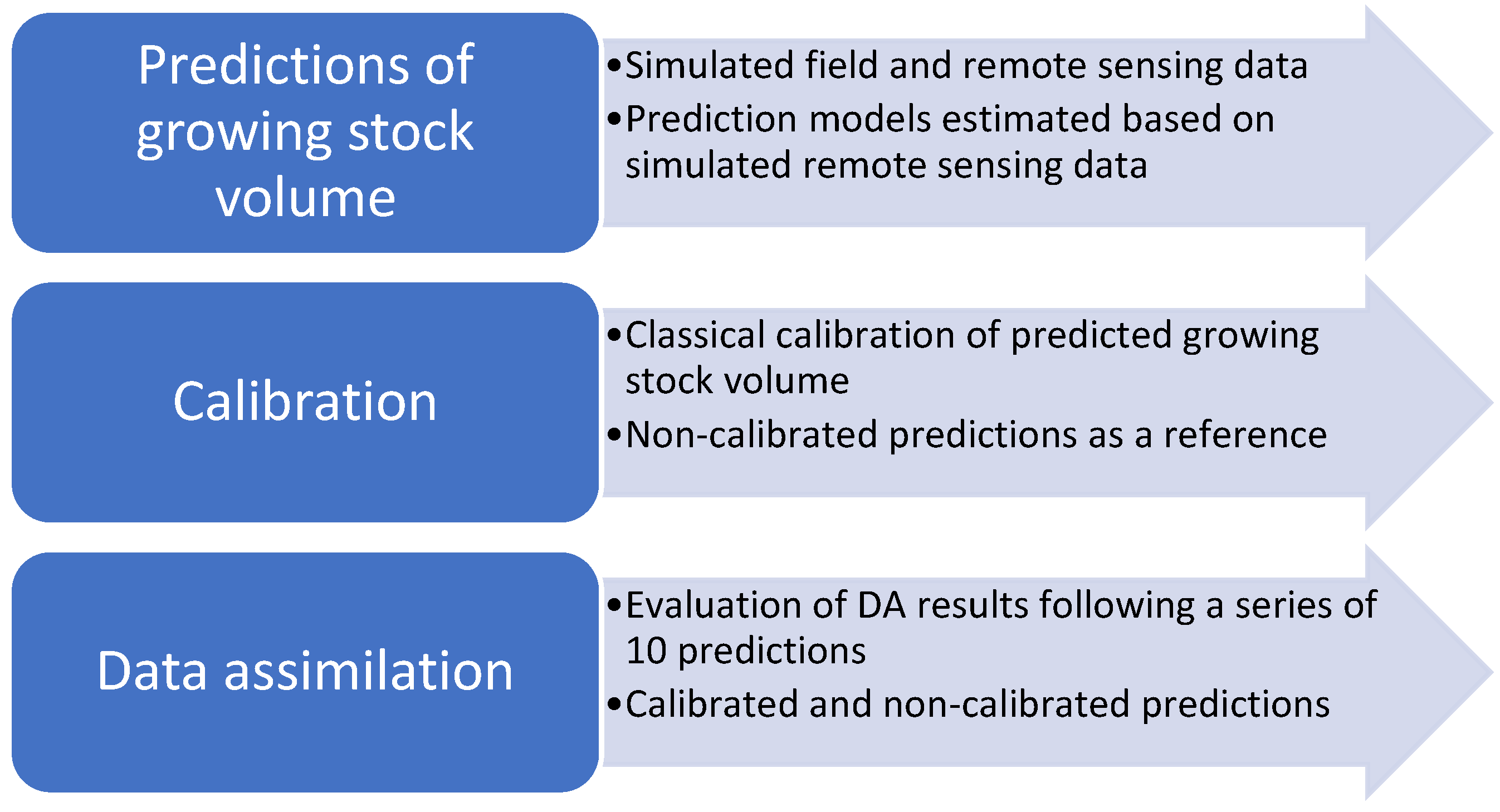 Remotesensing 14 04627 g001