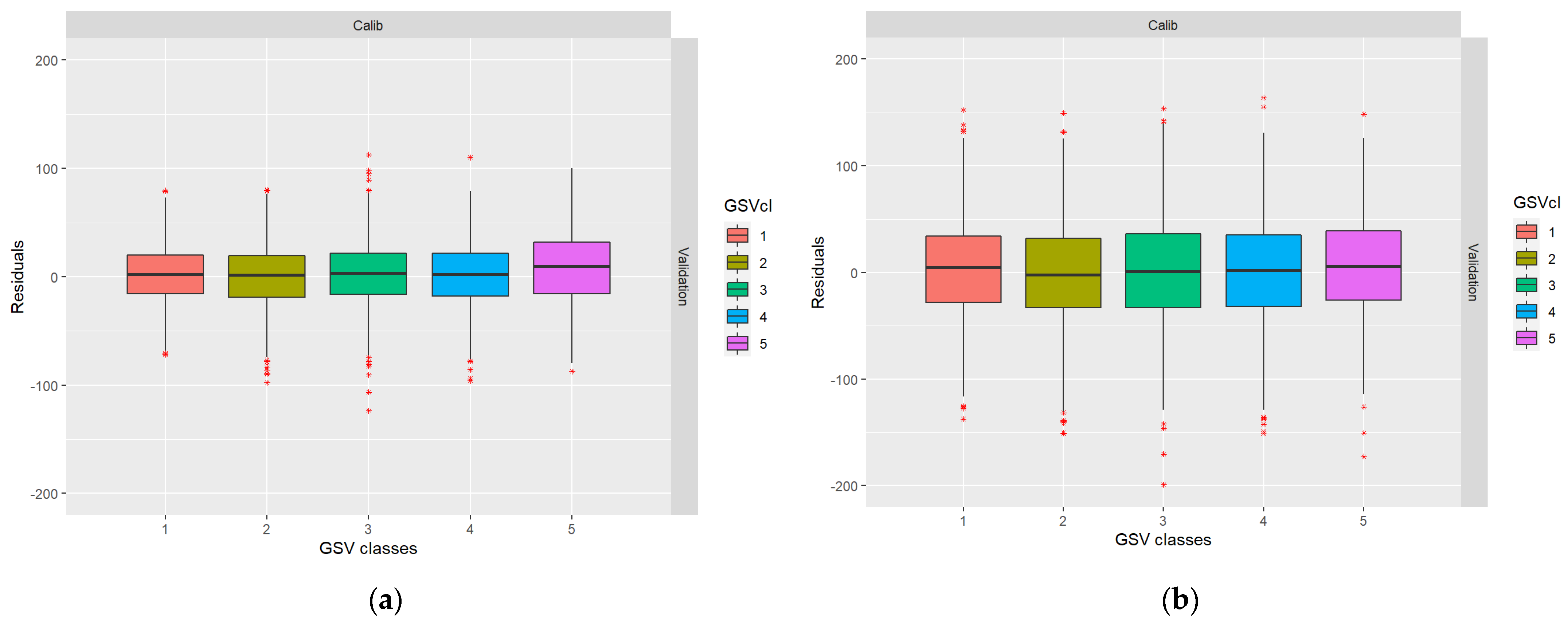 Remotesensing 14 04627 g005