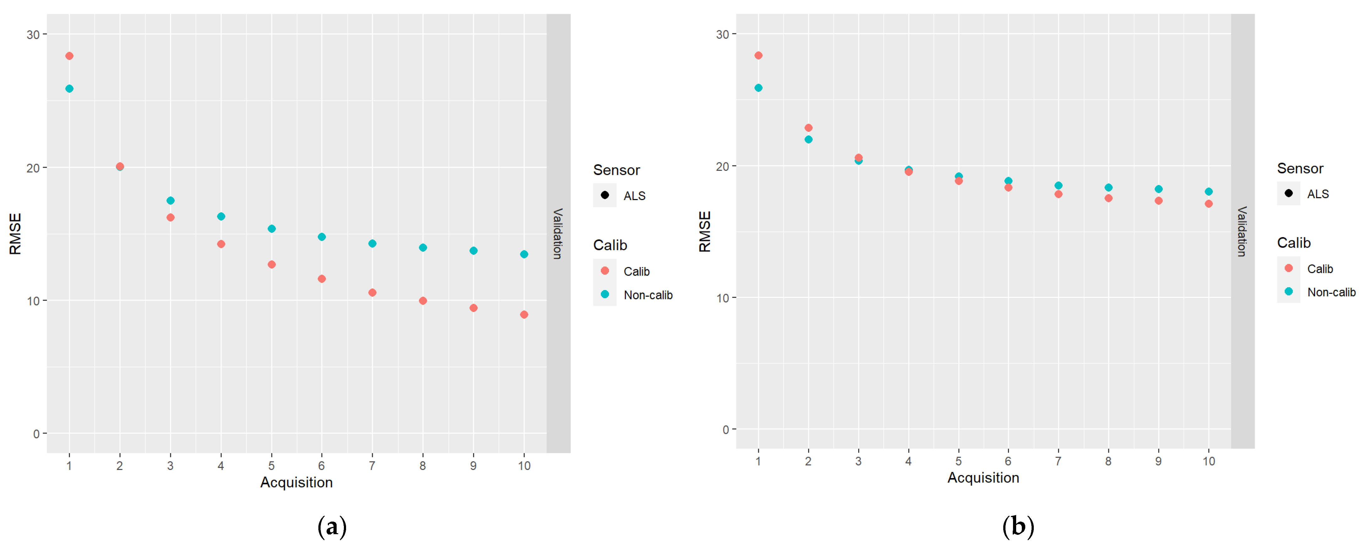 Remotesensing 14 04627 g006