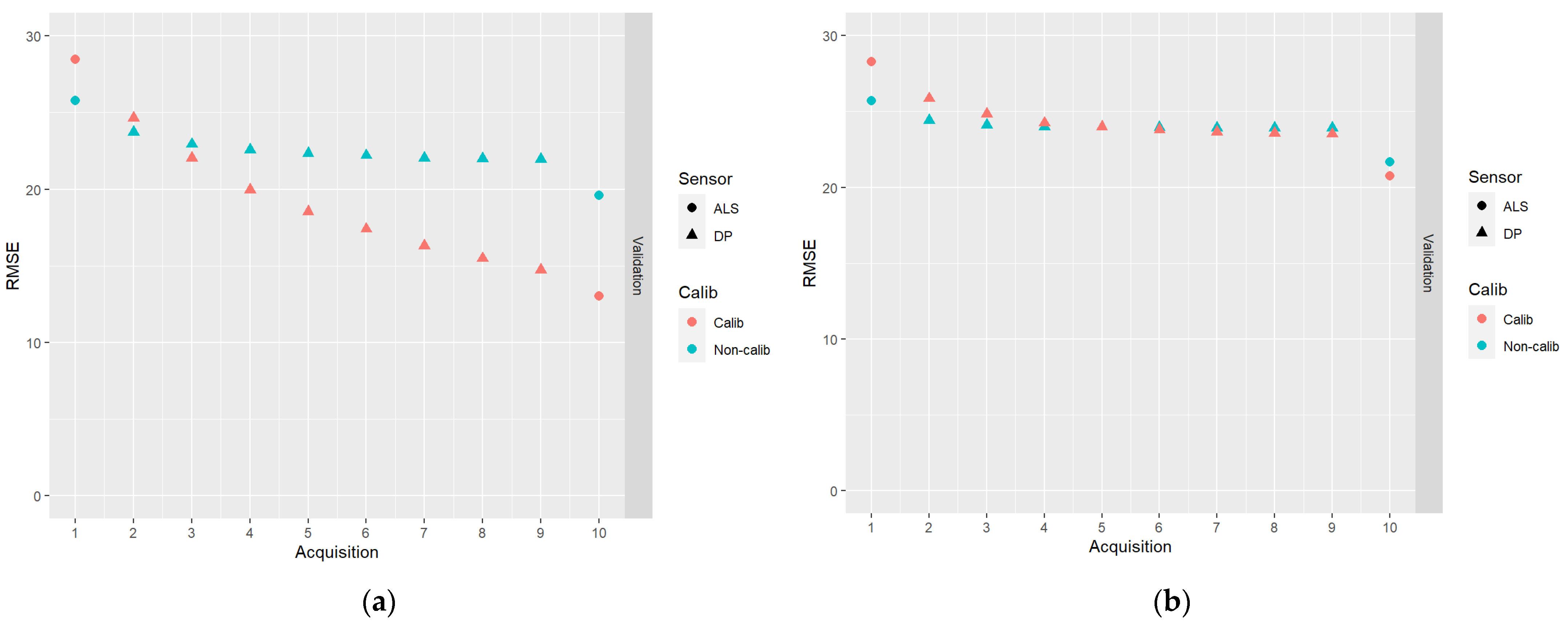 Remotesensing 14 04627 g008