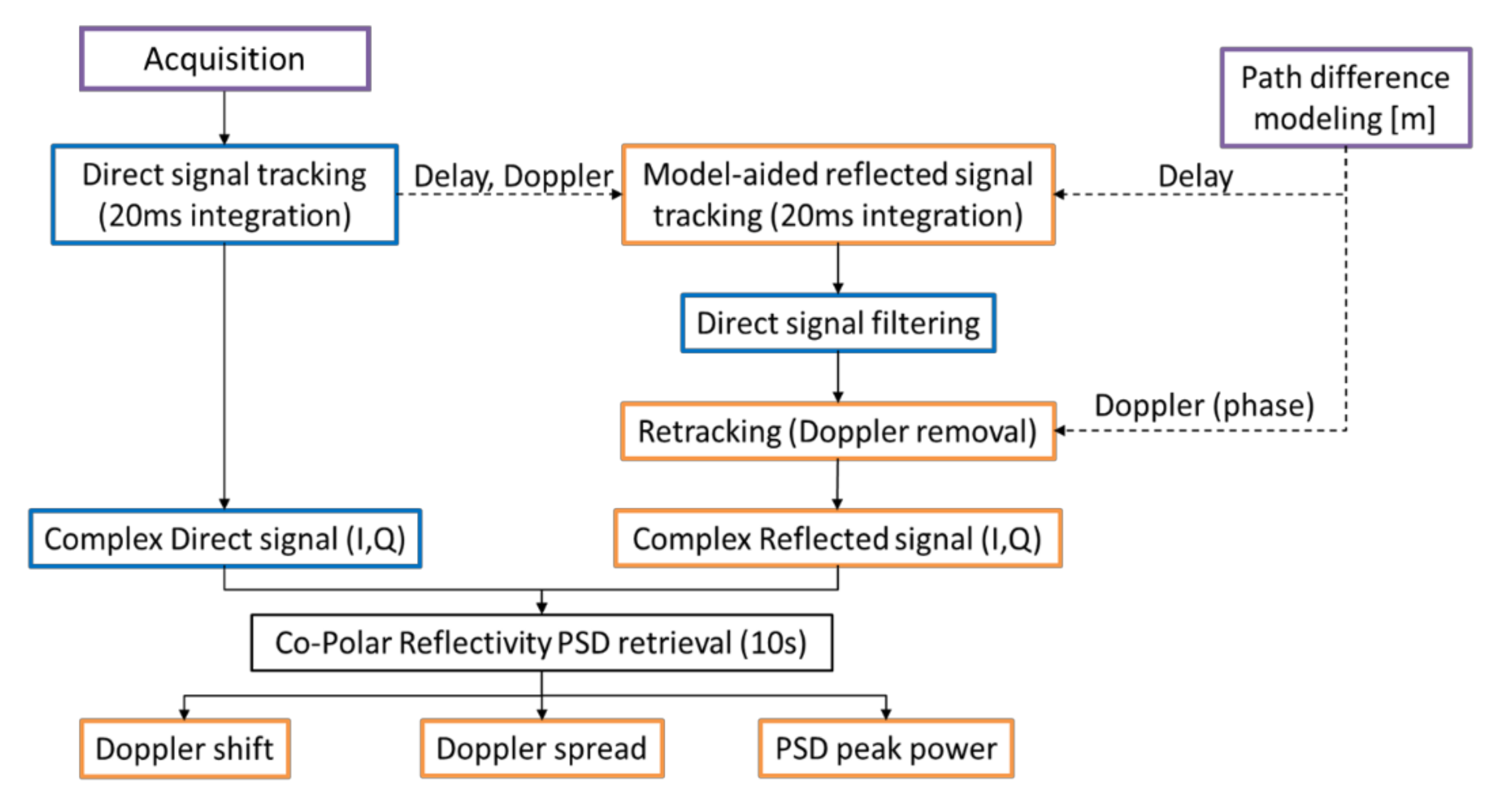 Remotesensing 14 04628 g004