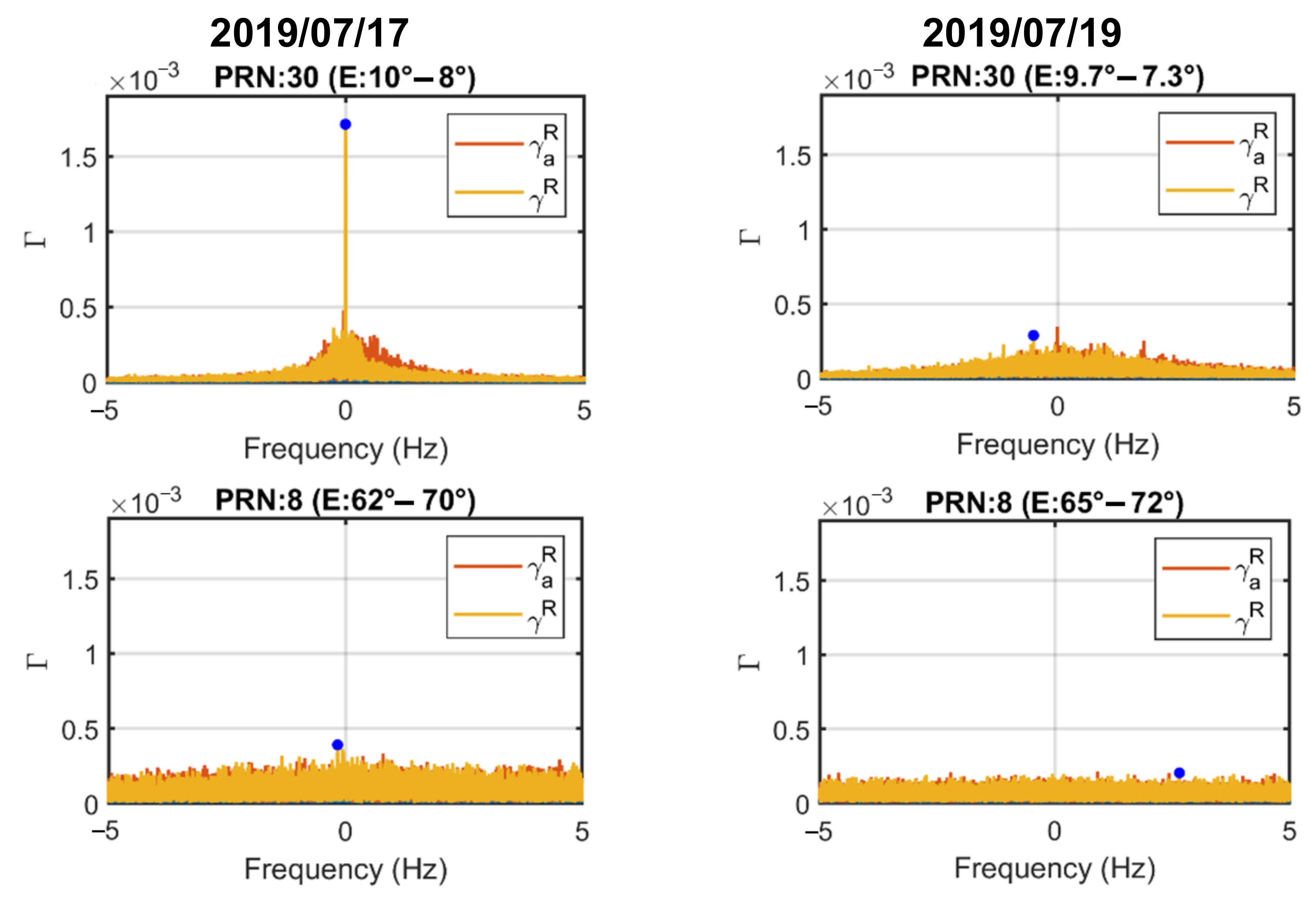 Remotesensing 14 04628 g006