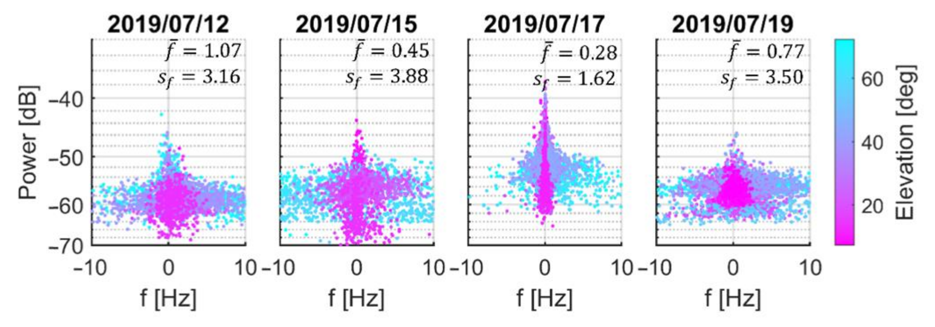 Remotesensing 14 04628 g007