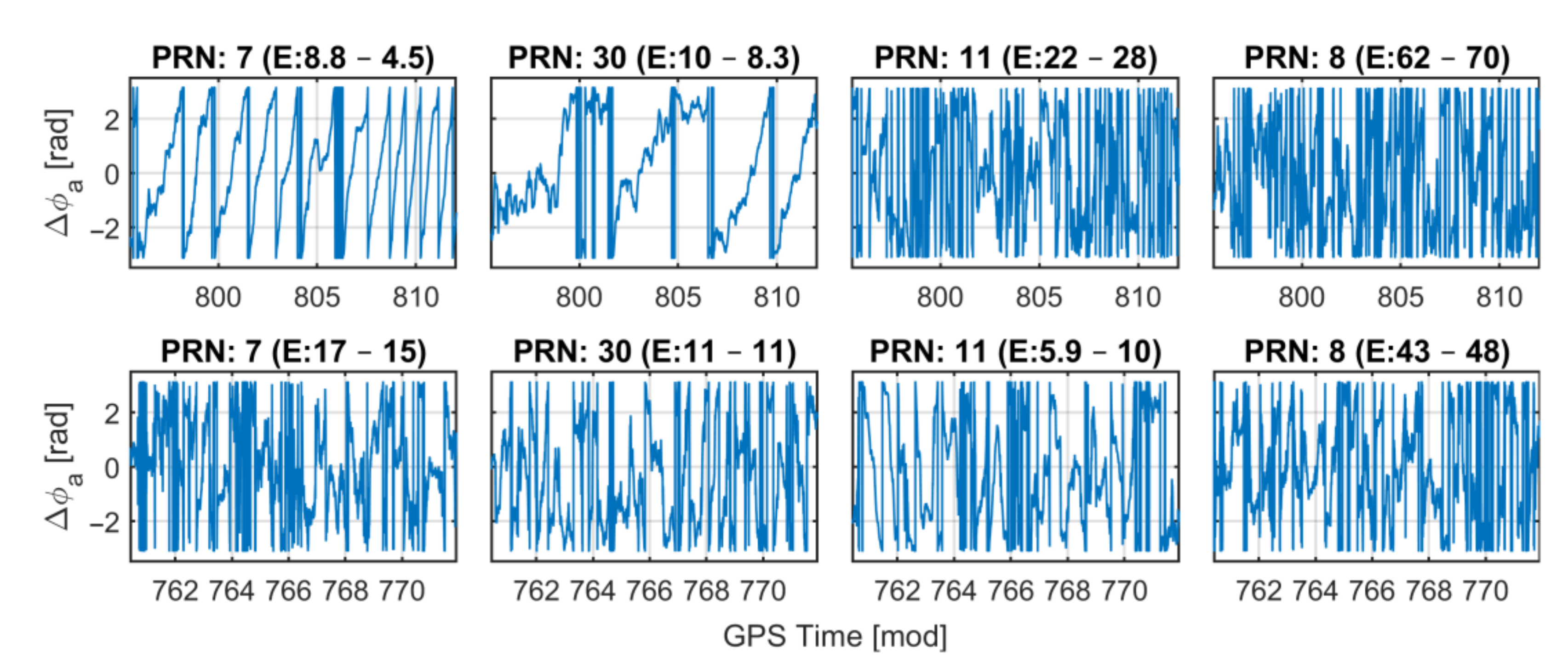 Remotesensing 14 04628 g010
