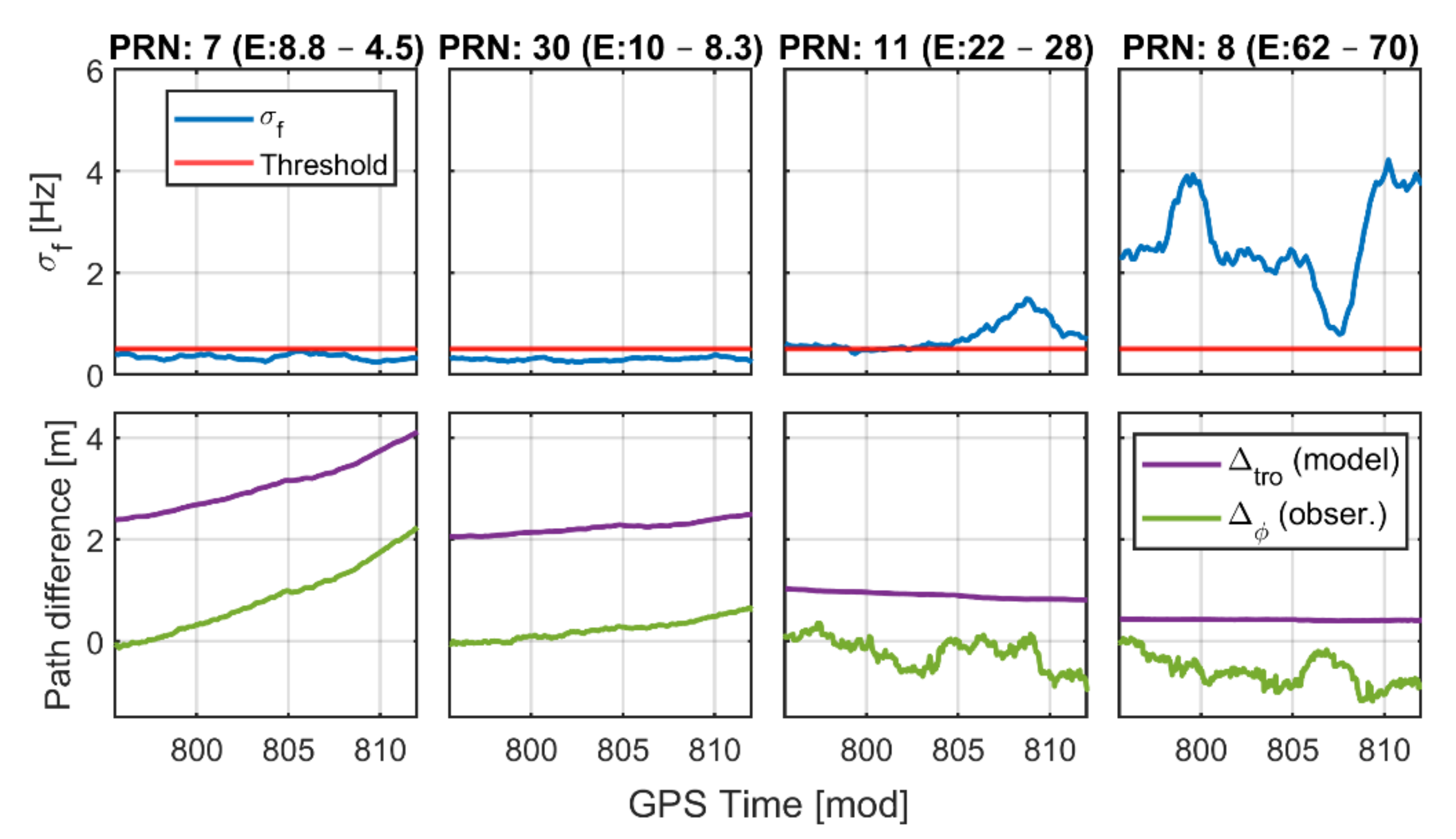 Remotesensing 14 04628 g011
