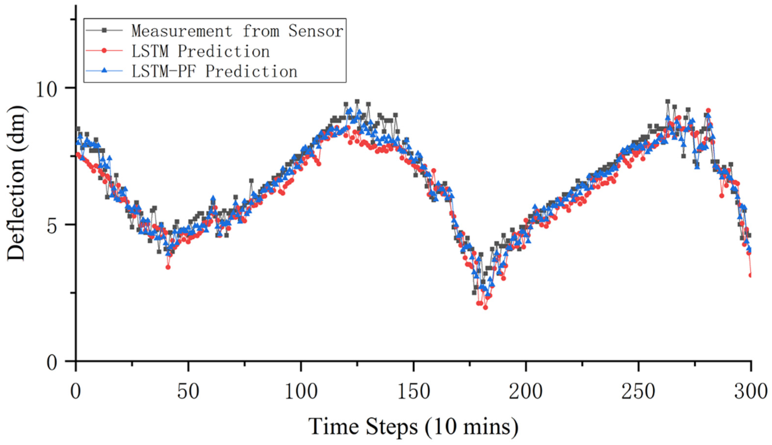 Remotesensing 14 04629 g014 Remotesensing 14 04629 g014
