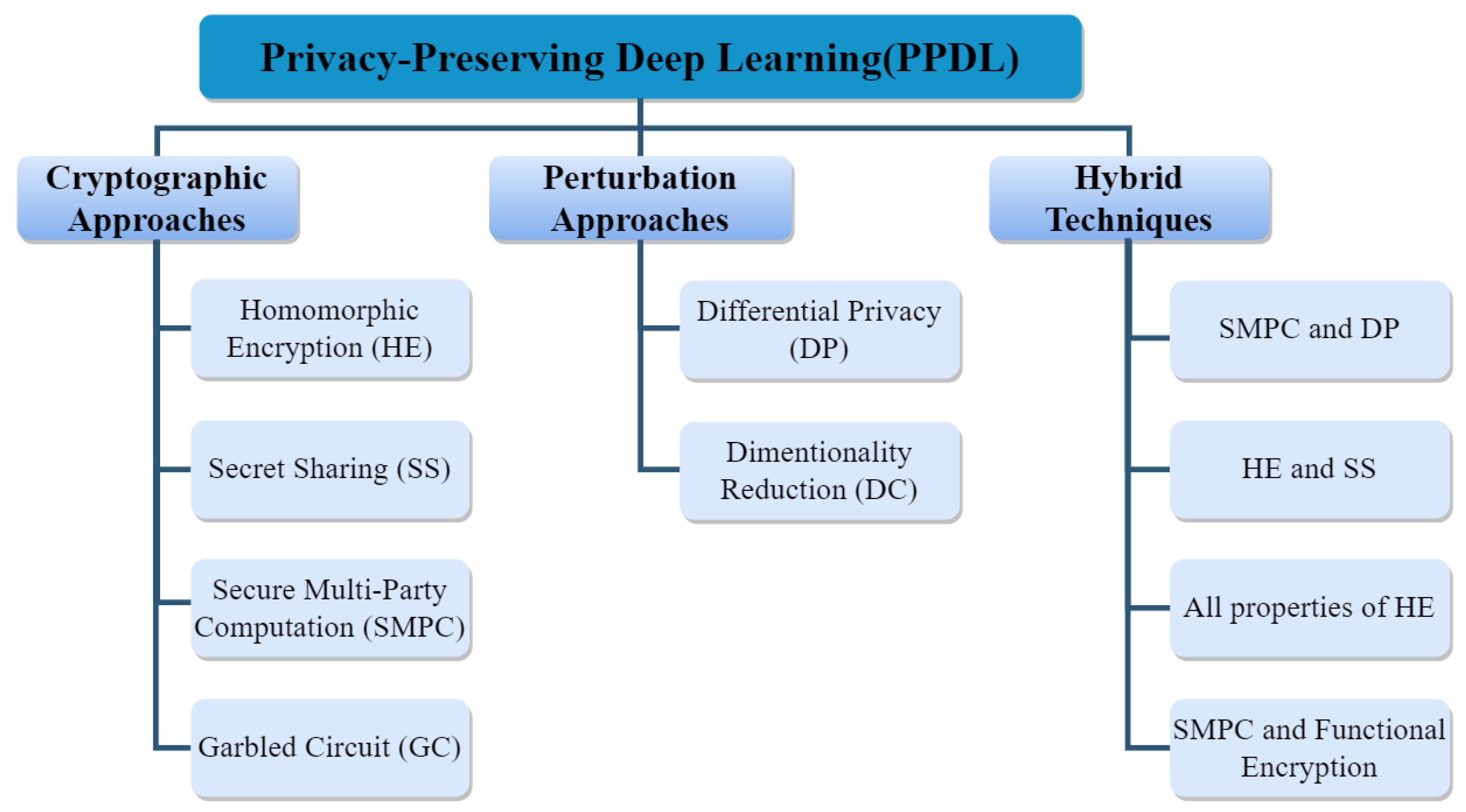 Remotesensing 14 04631 g001