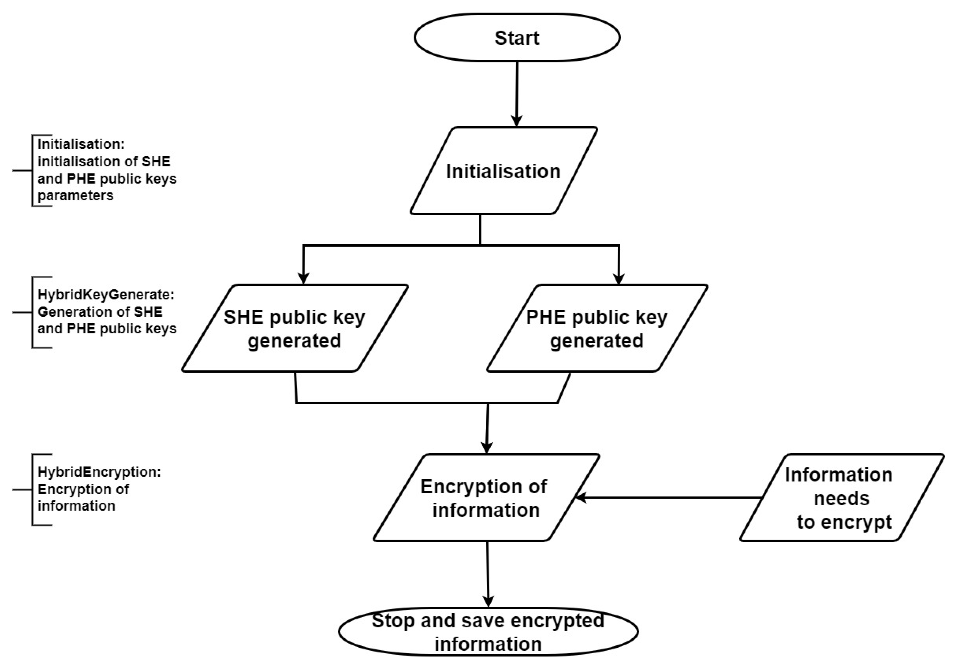 Remotesensing 14 04631 g004