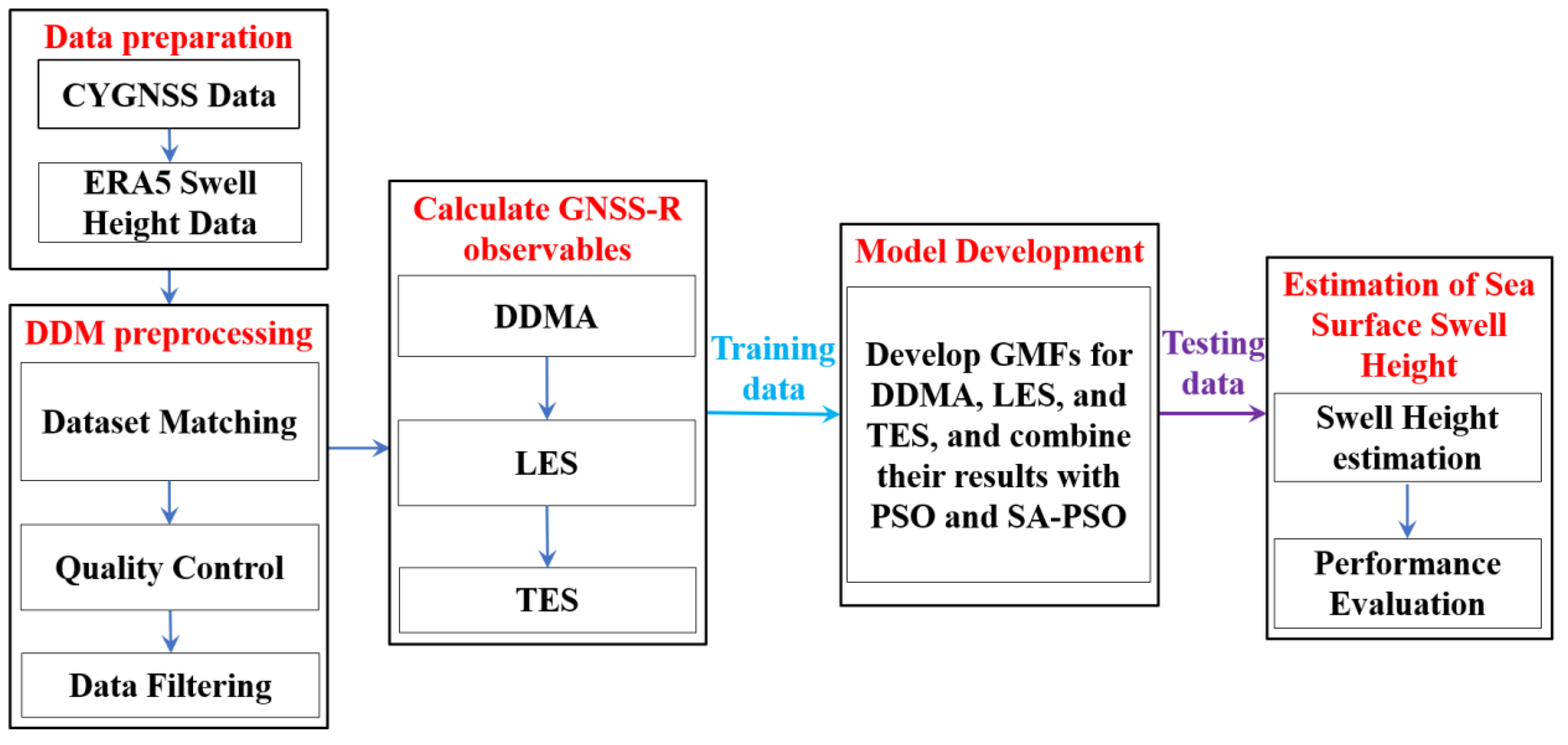 Remotesensing 14 04634 g004 Remotesensing 14 04634 g004