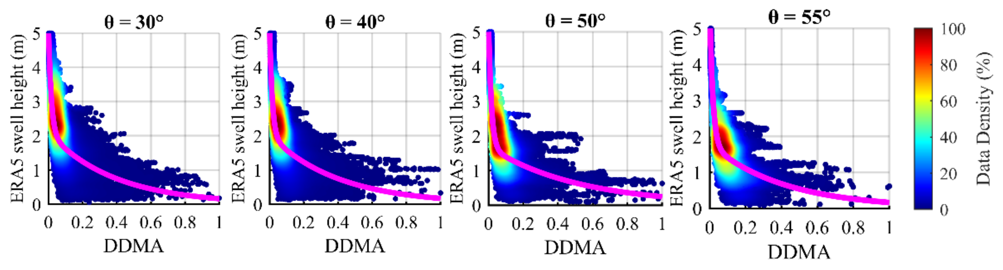 Remotesensing 14 04634 g005a Remotesensing 14 04634 g005a