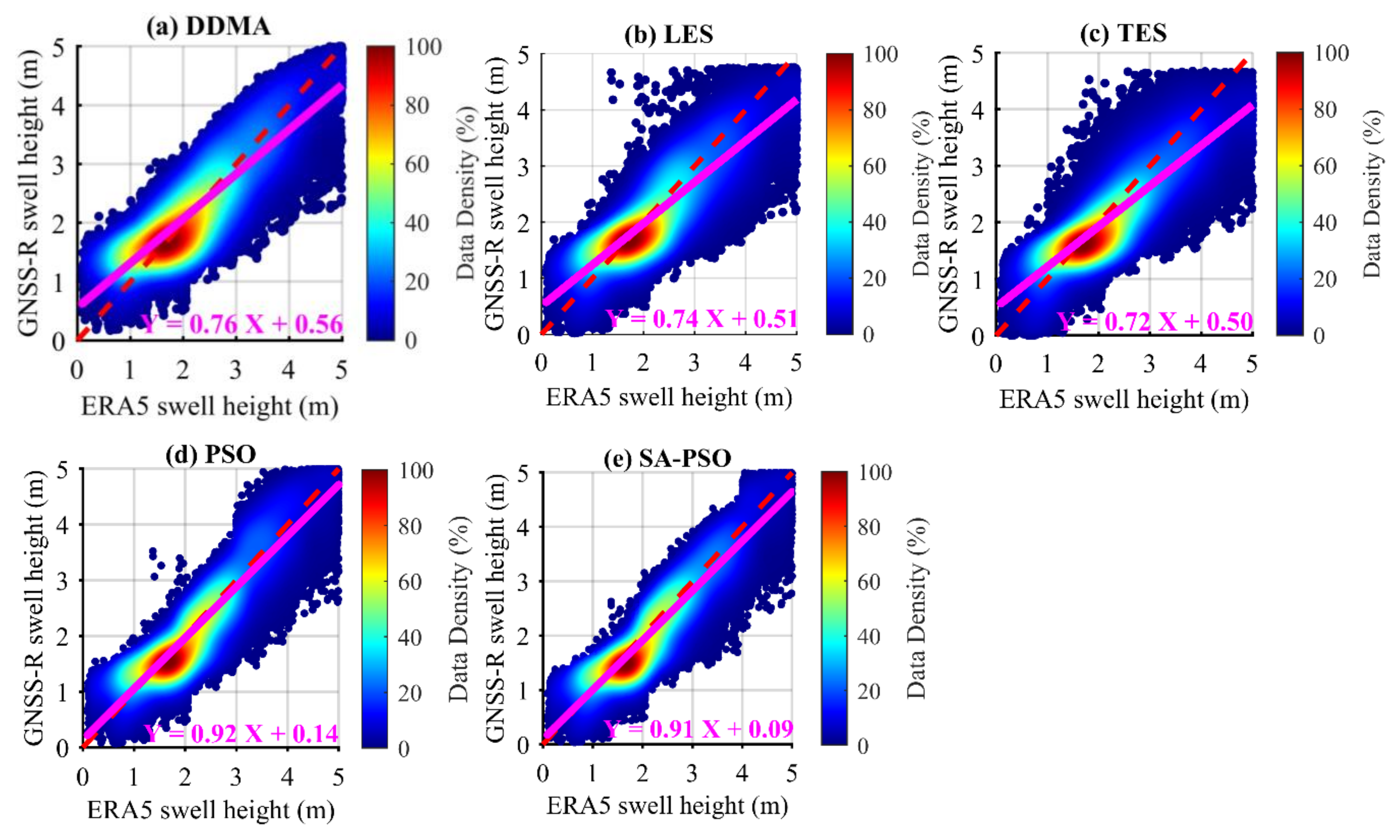 Remotesensing 14 04634 g007 Remotesensing 14 04634 g007