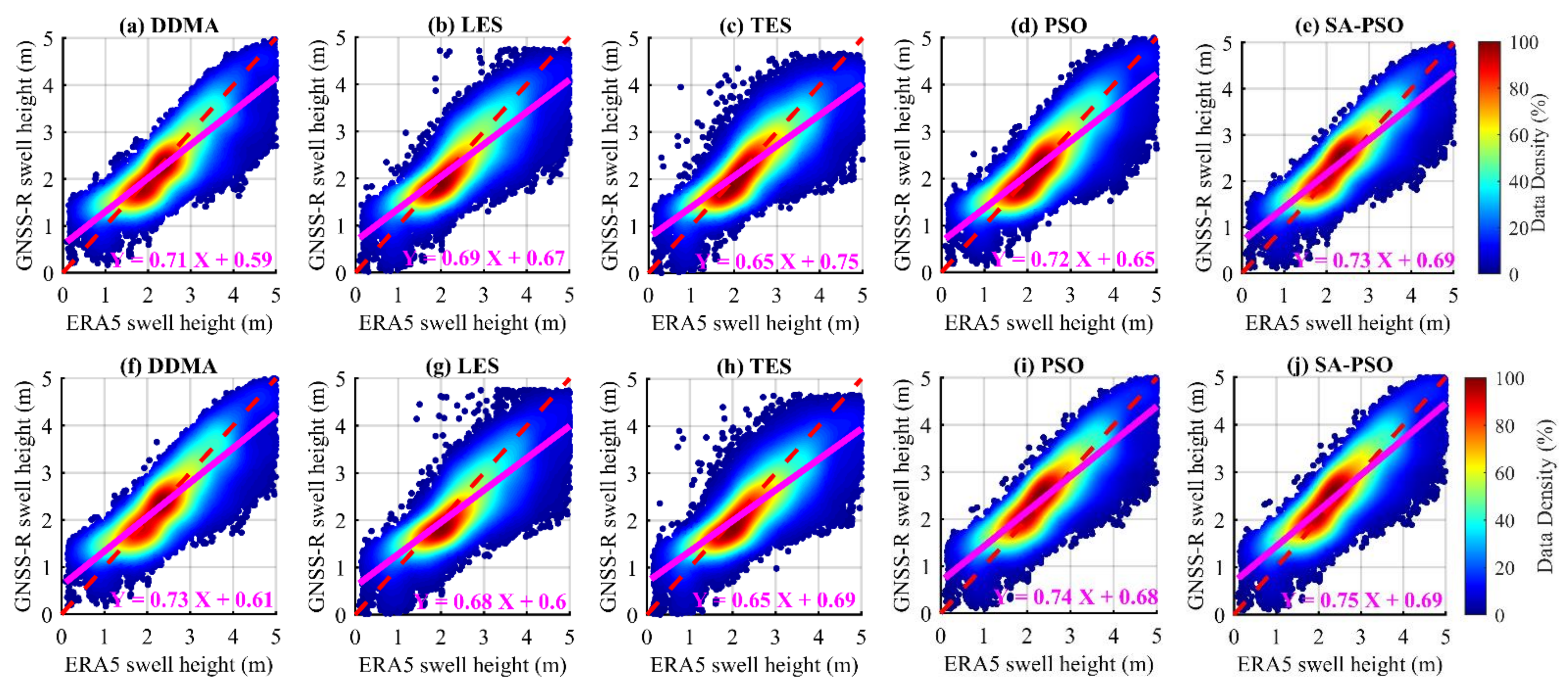 Remotesensing 14 04634 g008 Remotesensing 14 04634 g008