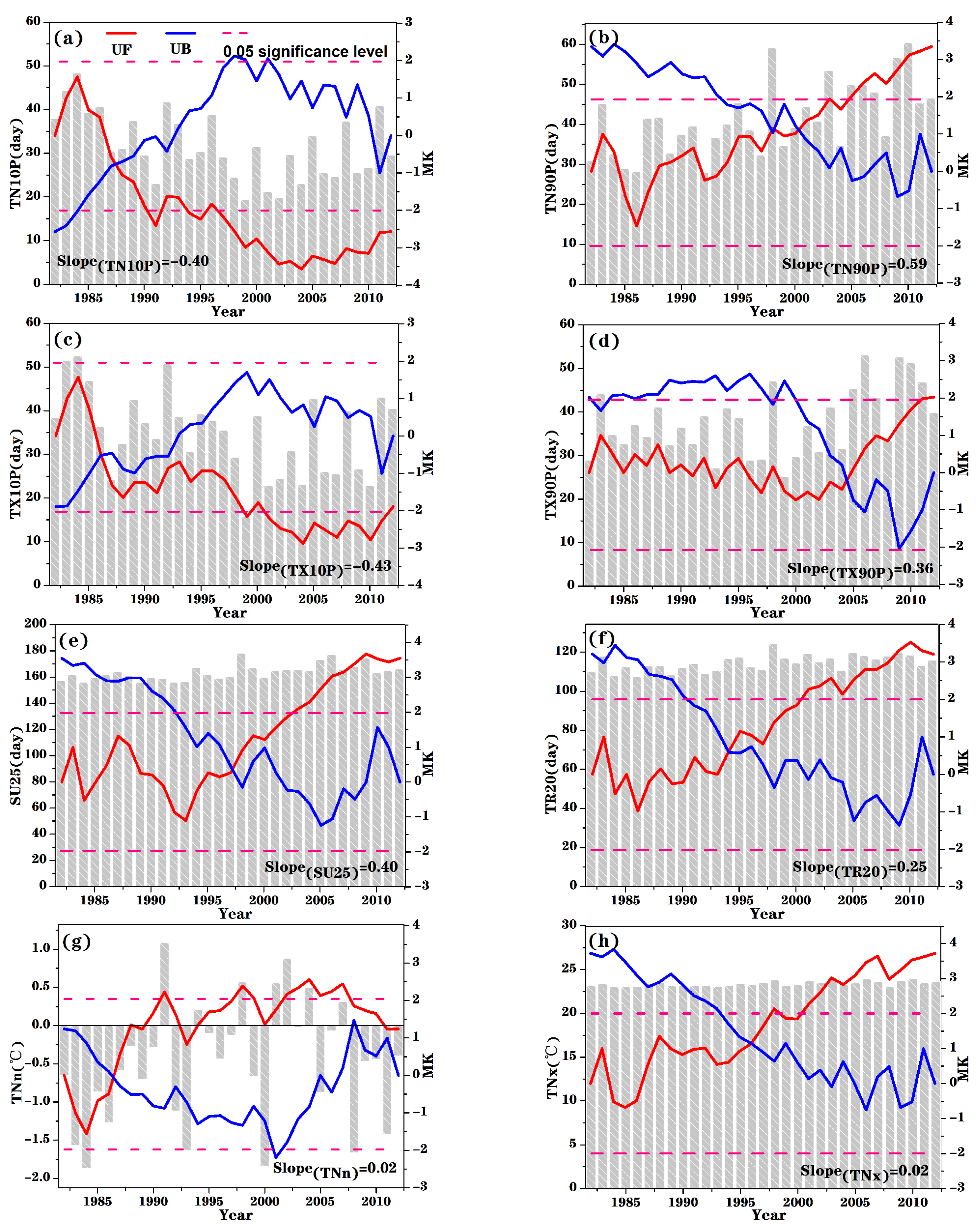 Remotesensing 14 04642 g002
