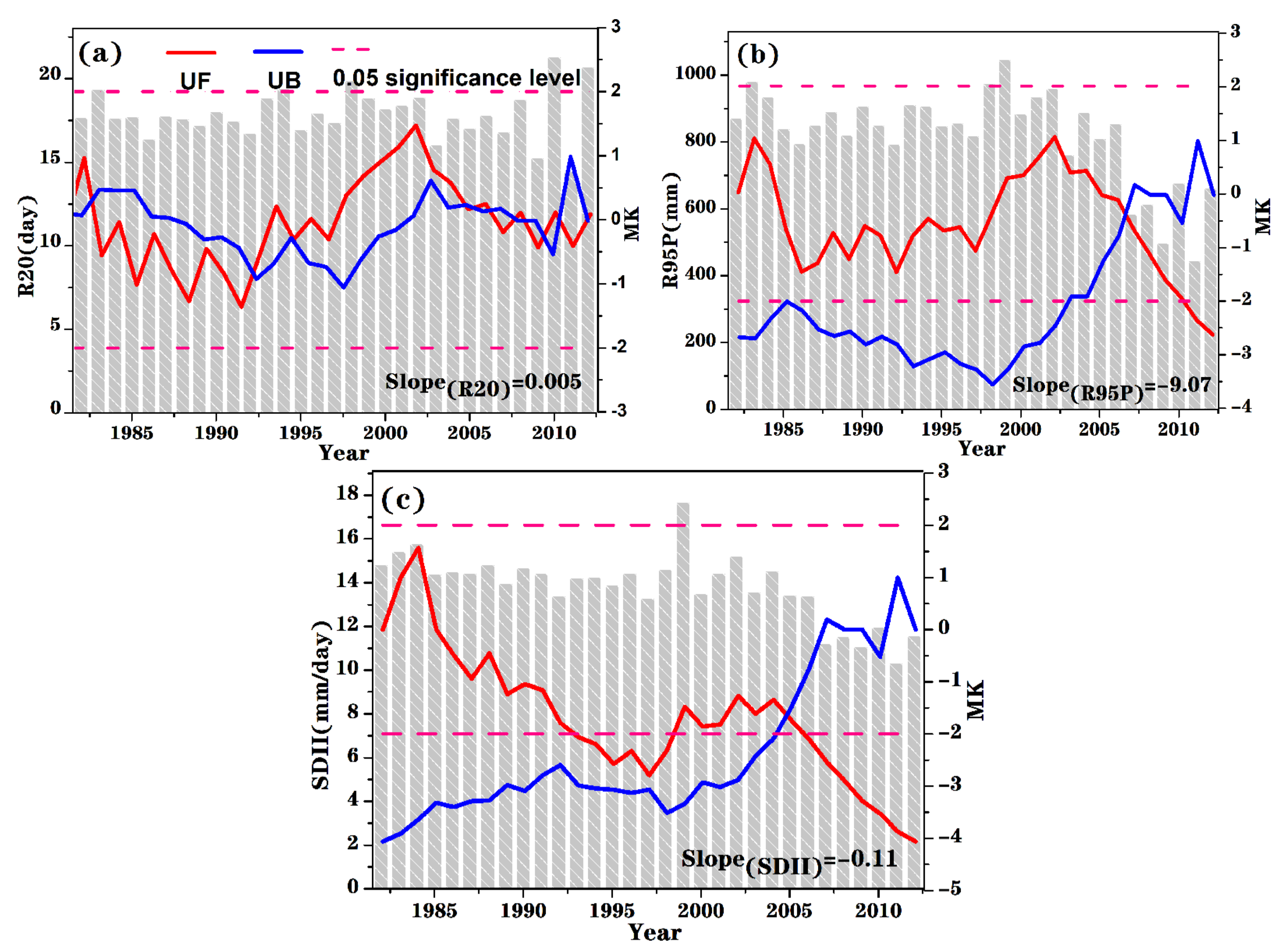 Remotesensing 14 04642 g003
