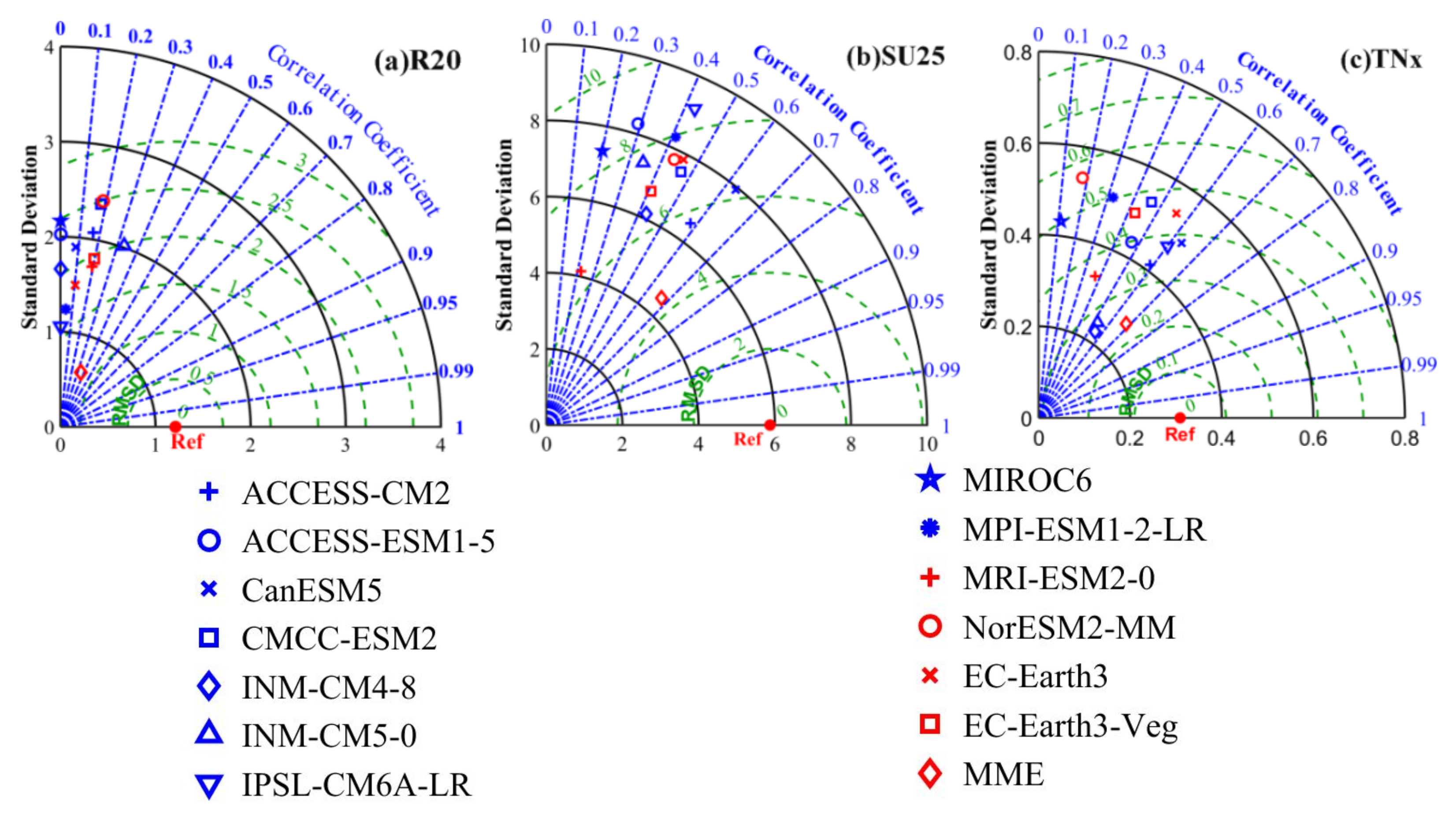 Remotesensing 14 04642 g010