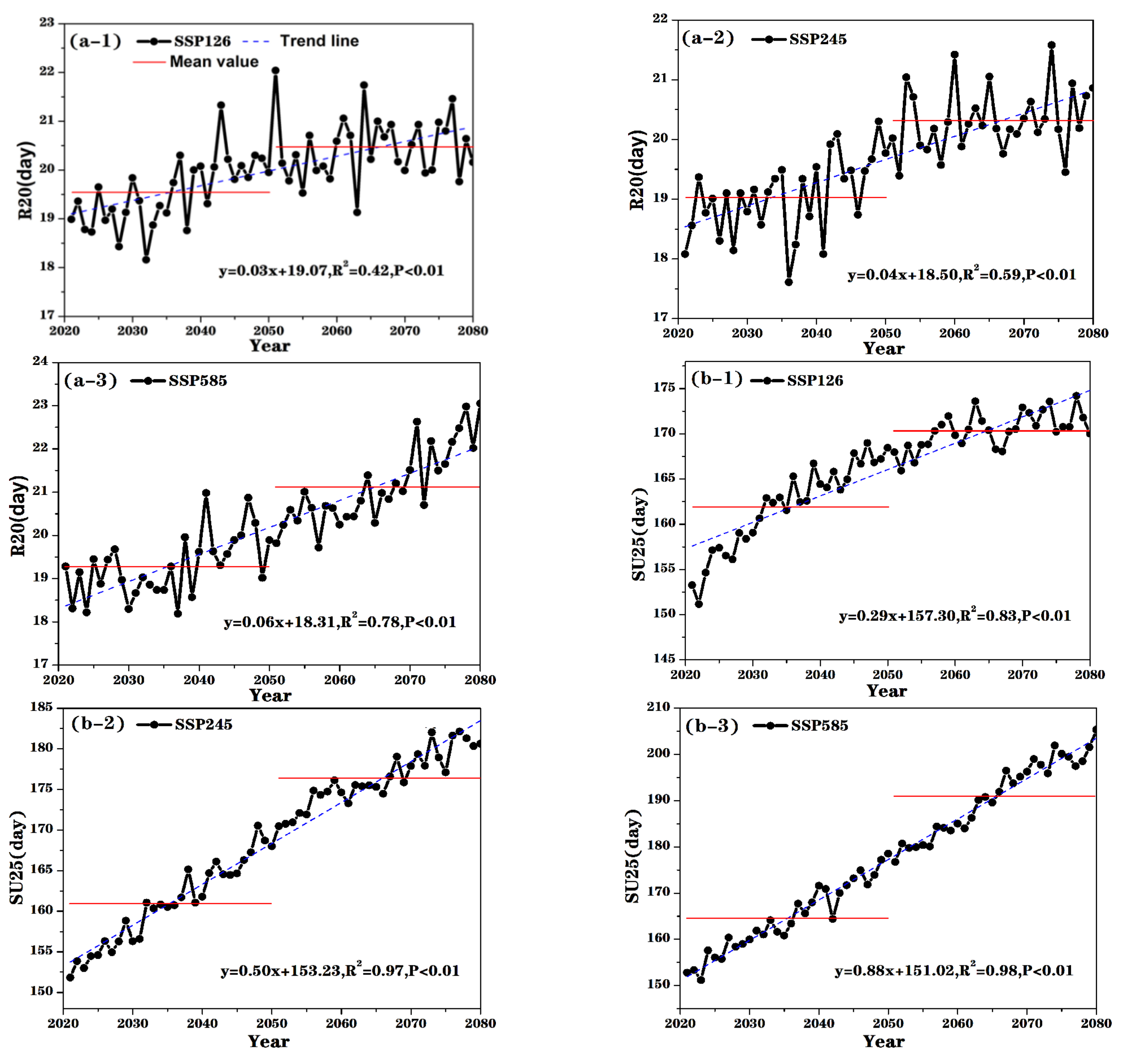 Remotesensing 14 04642 g011a
