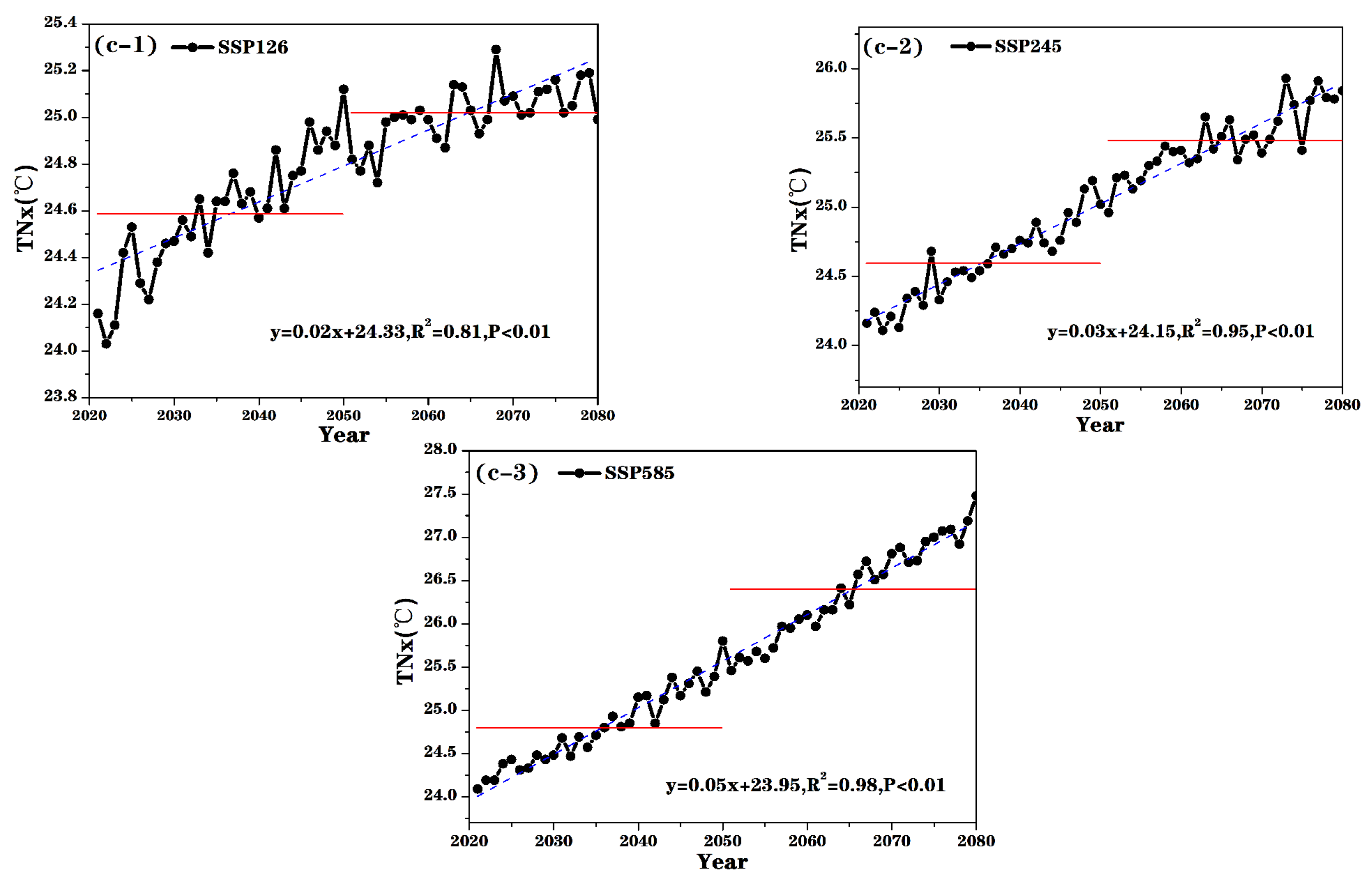 Remotesensing 14 04642 g011b