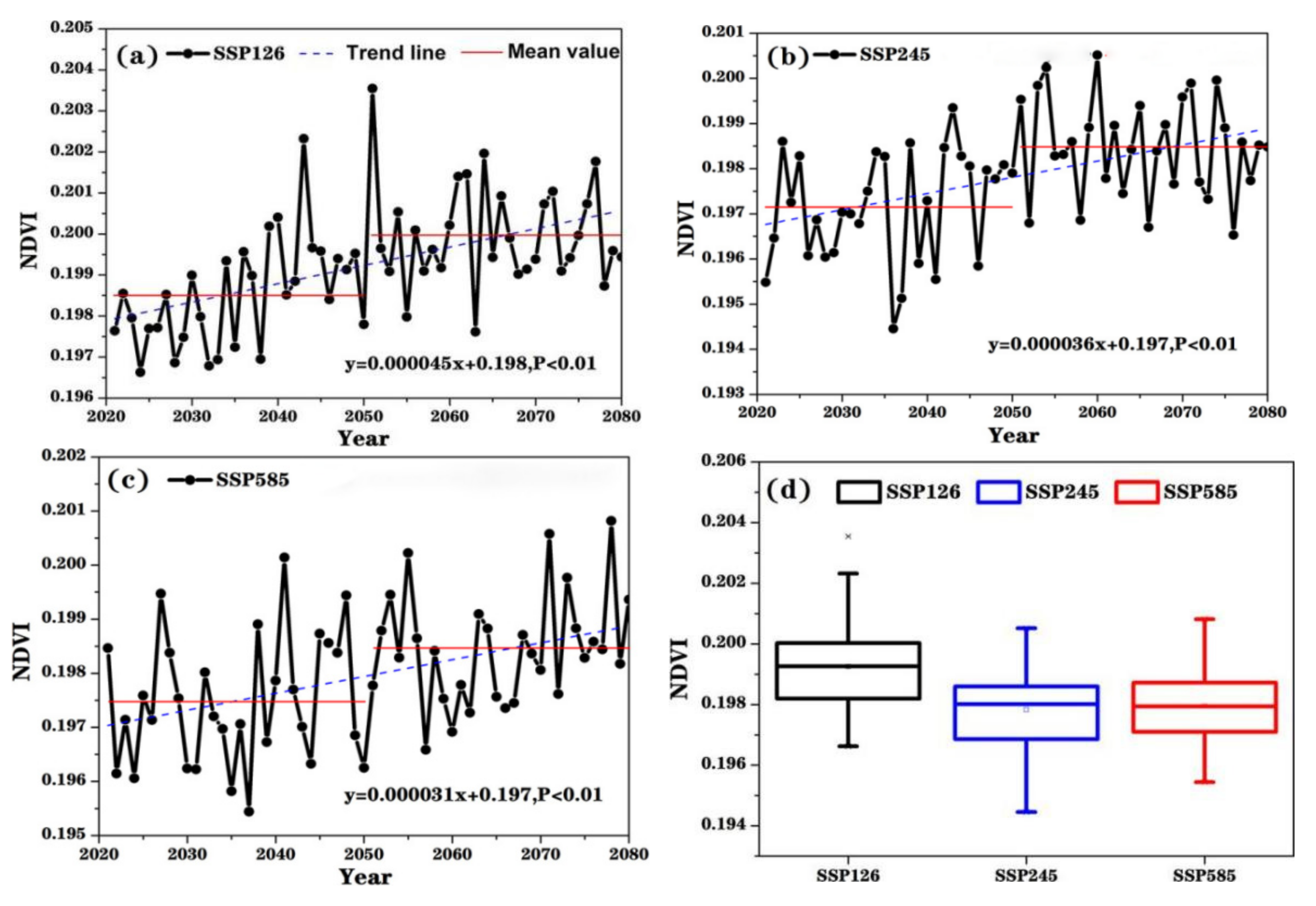 Remotesensing 14 04642 g013