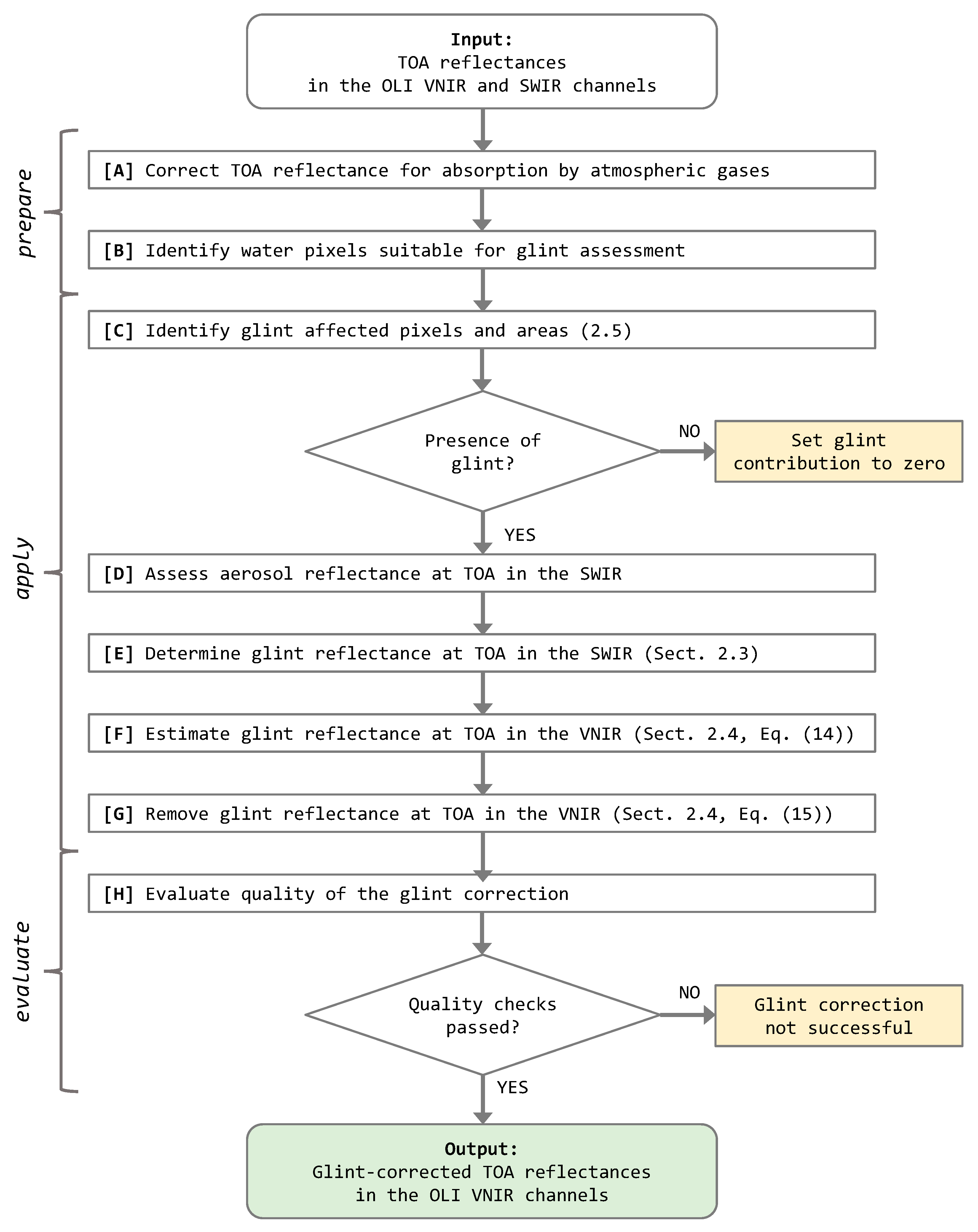 Remotesensing 14 04643 g004