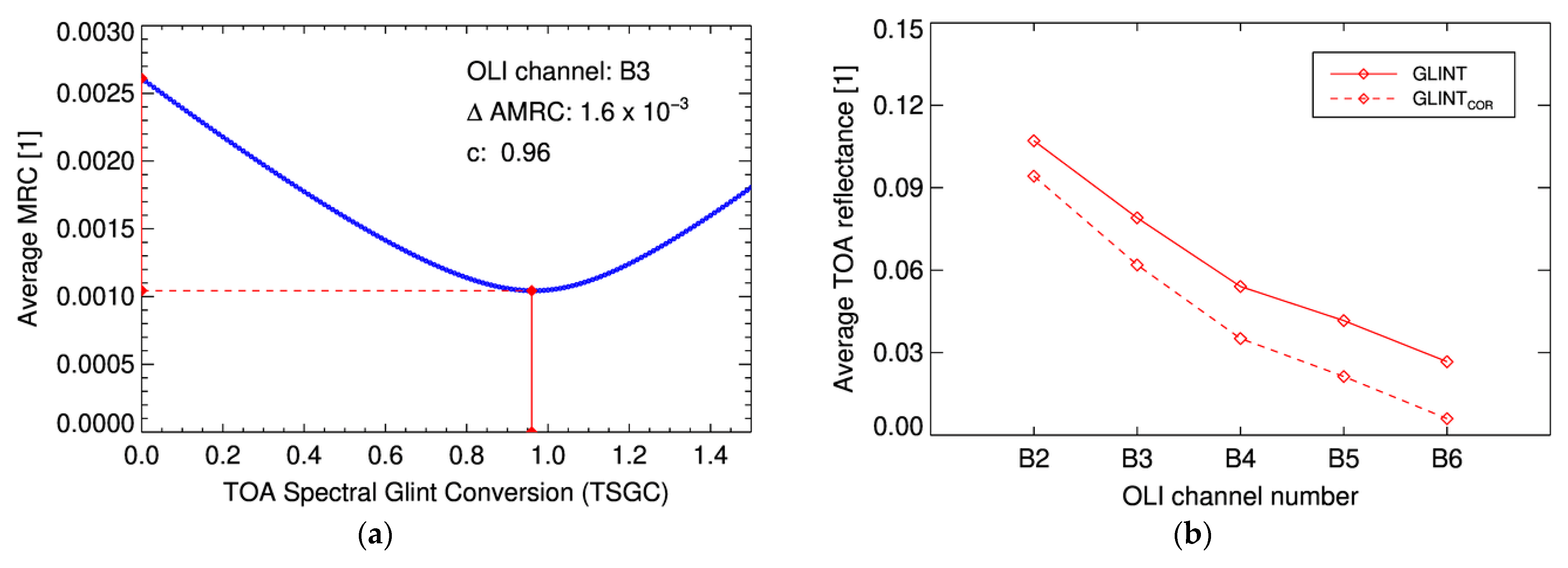 Remotesensing 14 04643 g006