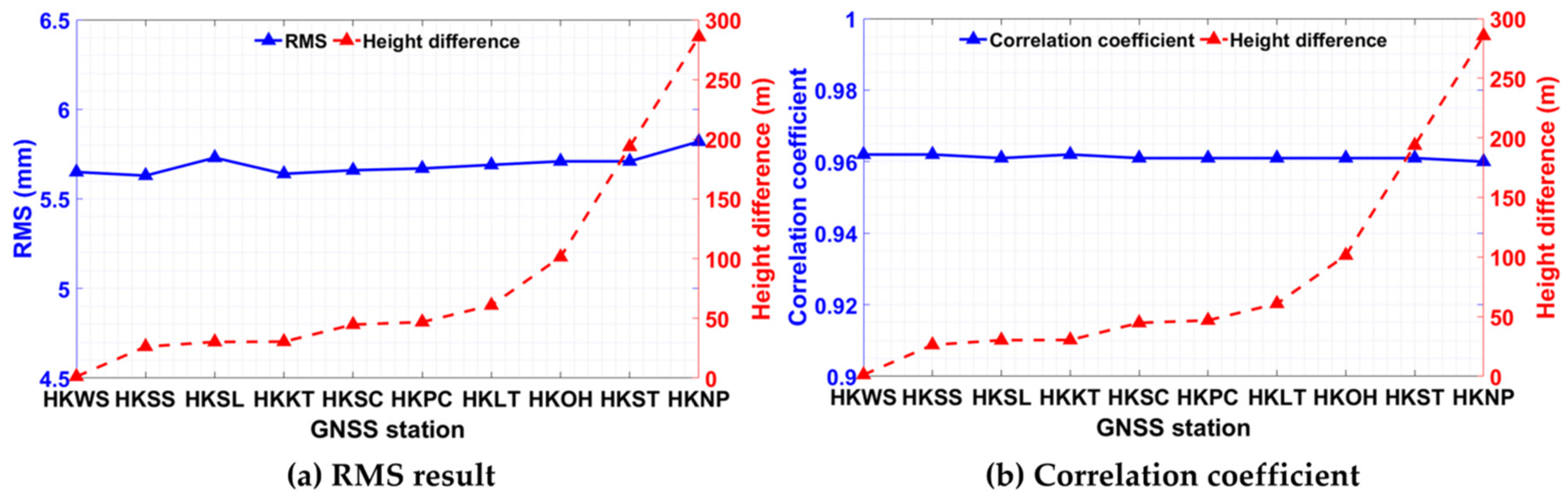 Remotesensing 14 04644 g004 Remotesensing 14 04644 g004