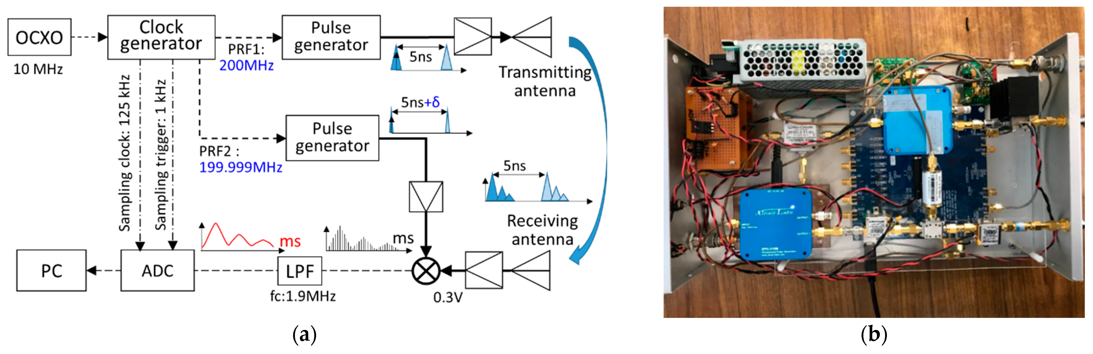 Remotesensing 14 04645 g003 Remotesensing 14 04645 g003