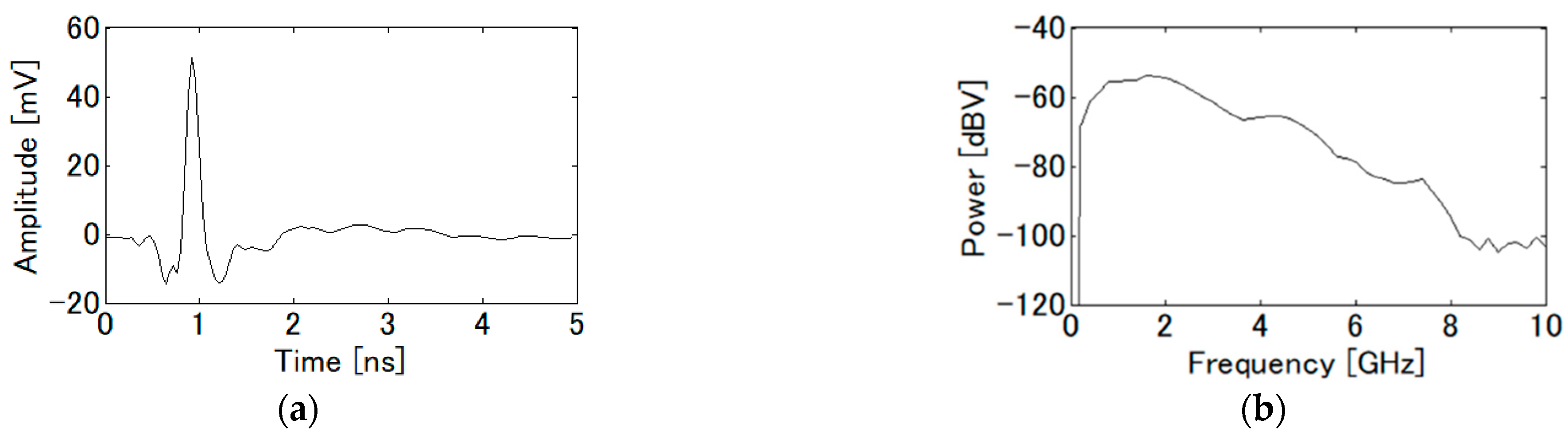 Remotesensing 14 04645 g004 Remotesensing 14 04645 g004