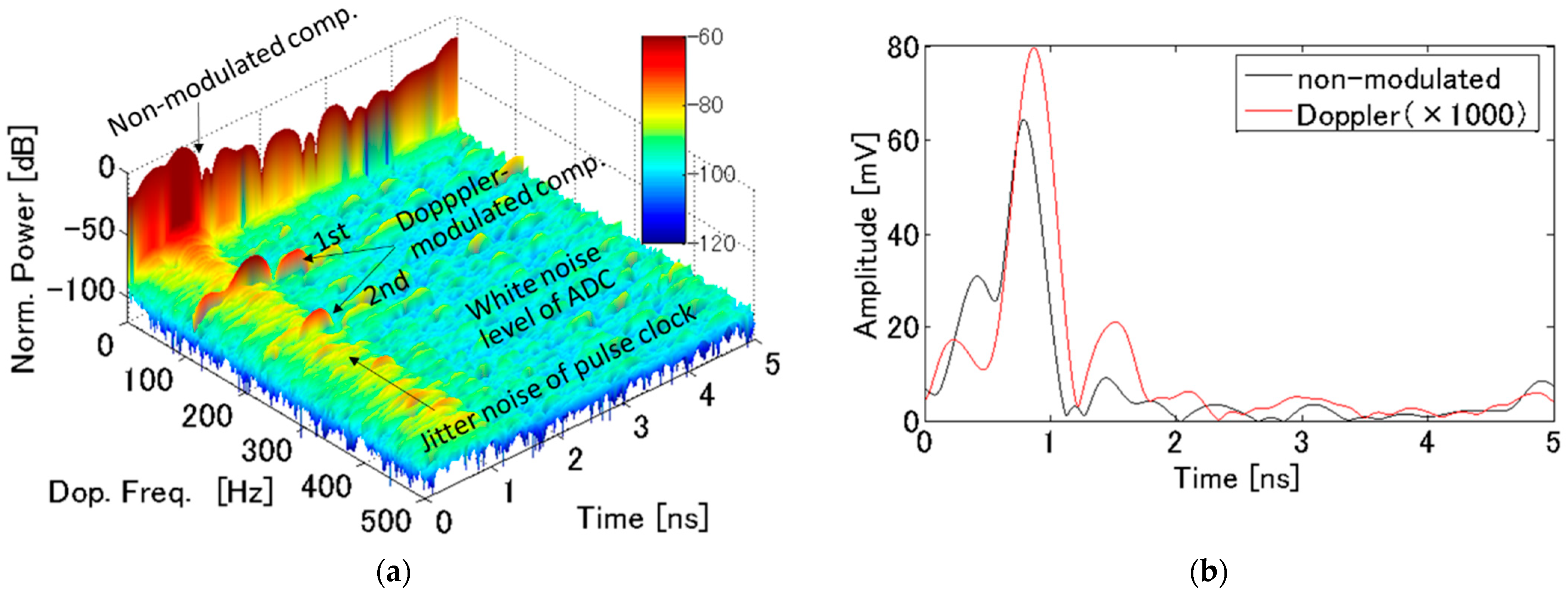 Remotesensing 14 04645 g006 Remotesensing 14 04645 g006