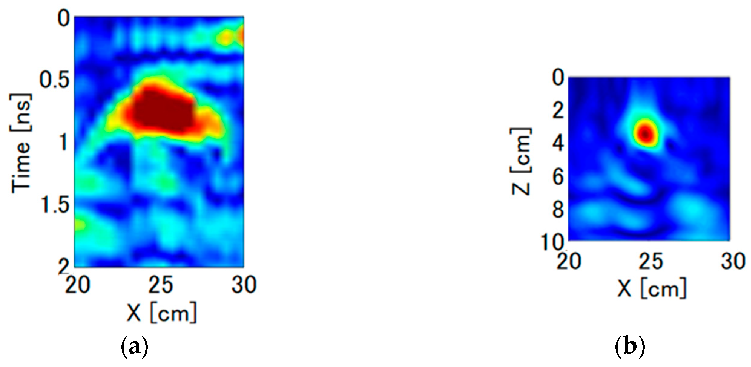 Remotesensing 14 04645 g009 Remotesensing 14 04645 g009