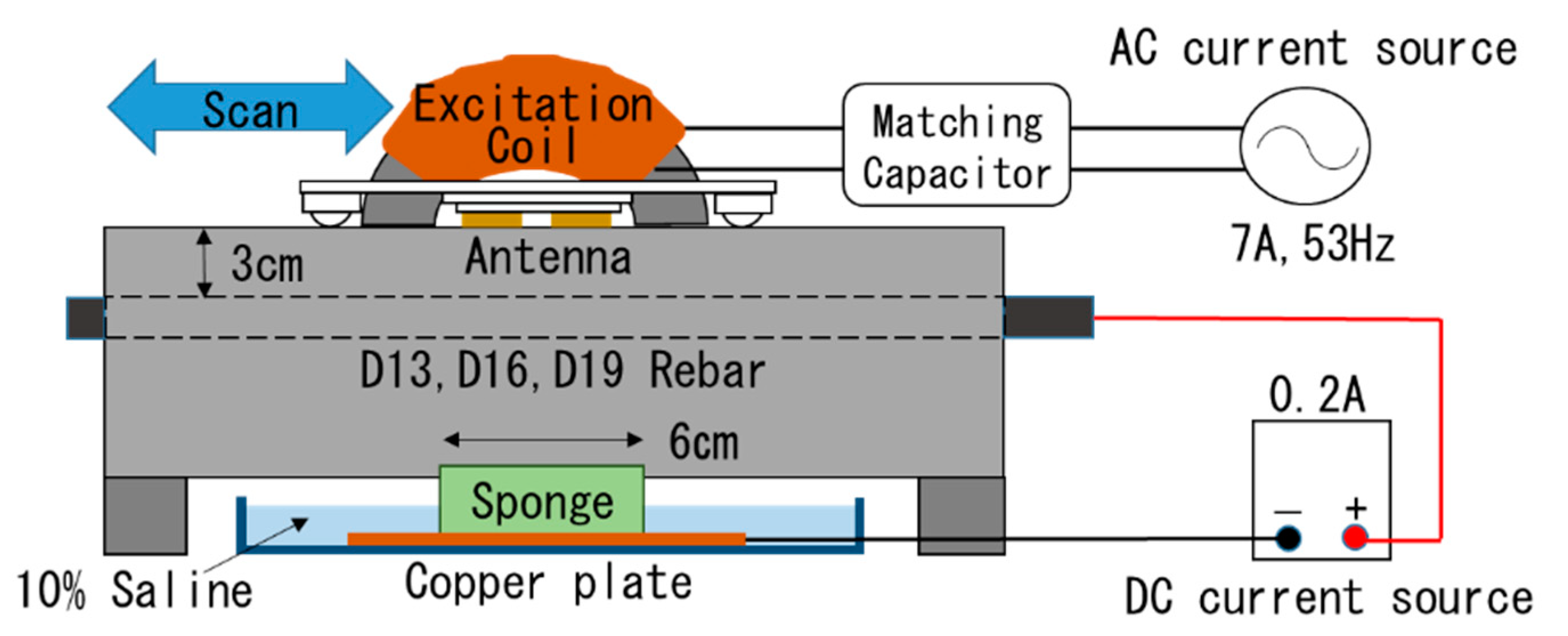 Remotesensing 14 04645 g011 Remotesensing 14 04645 g011
