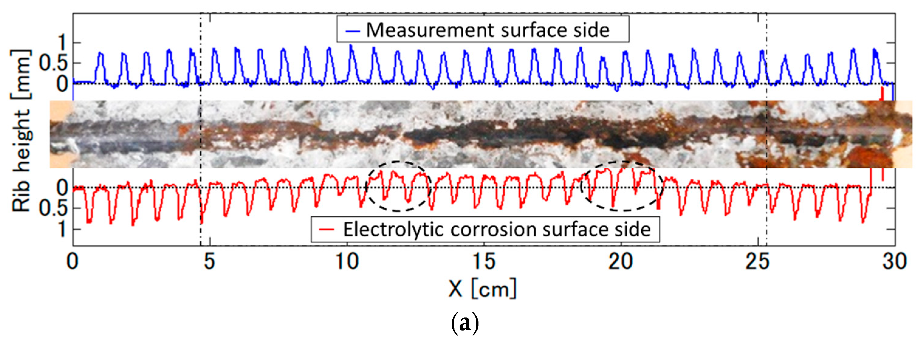 Remotesensing 14 04645 g012a Remotesensing 14 04645 g012a