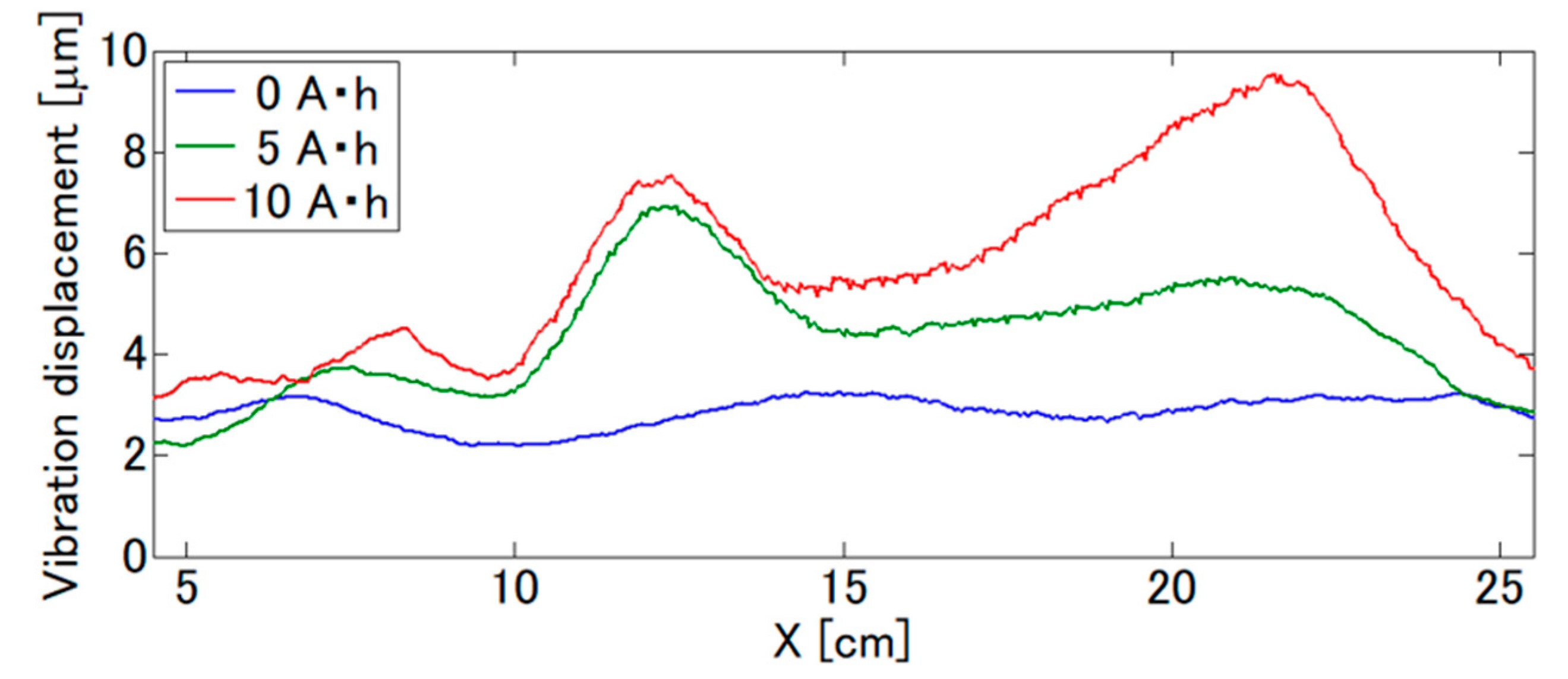 Remotesensing 14 04645 g014 Remotesensing 14 04645 g014