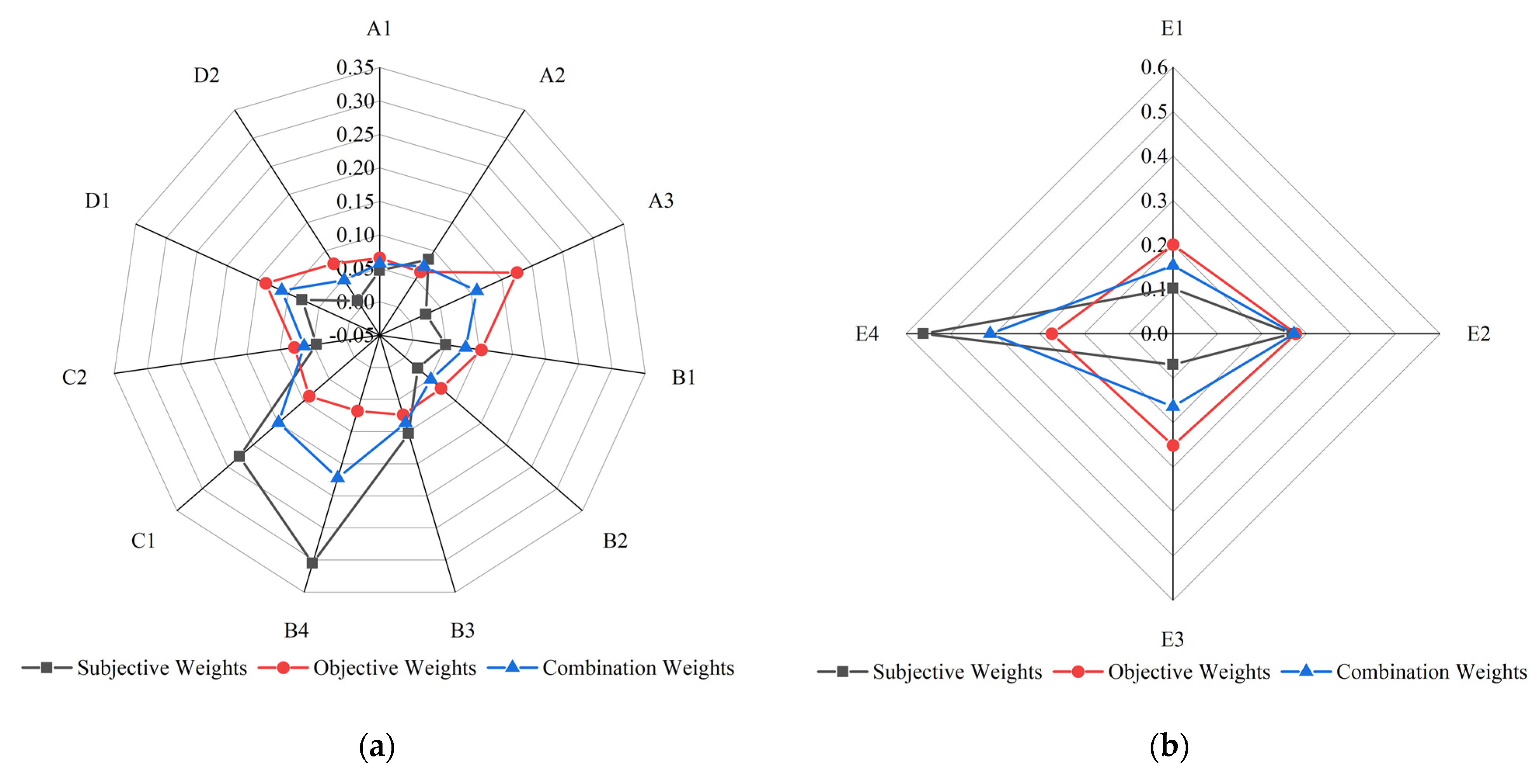 Remotesensing 14 04649 g004