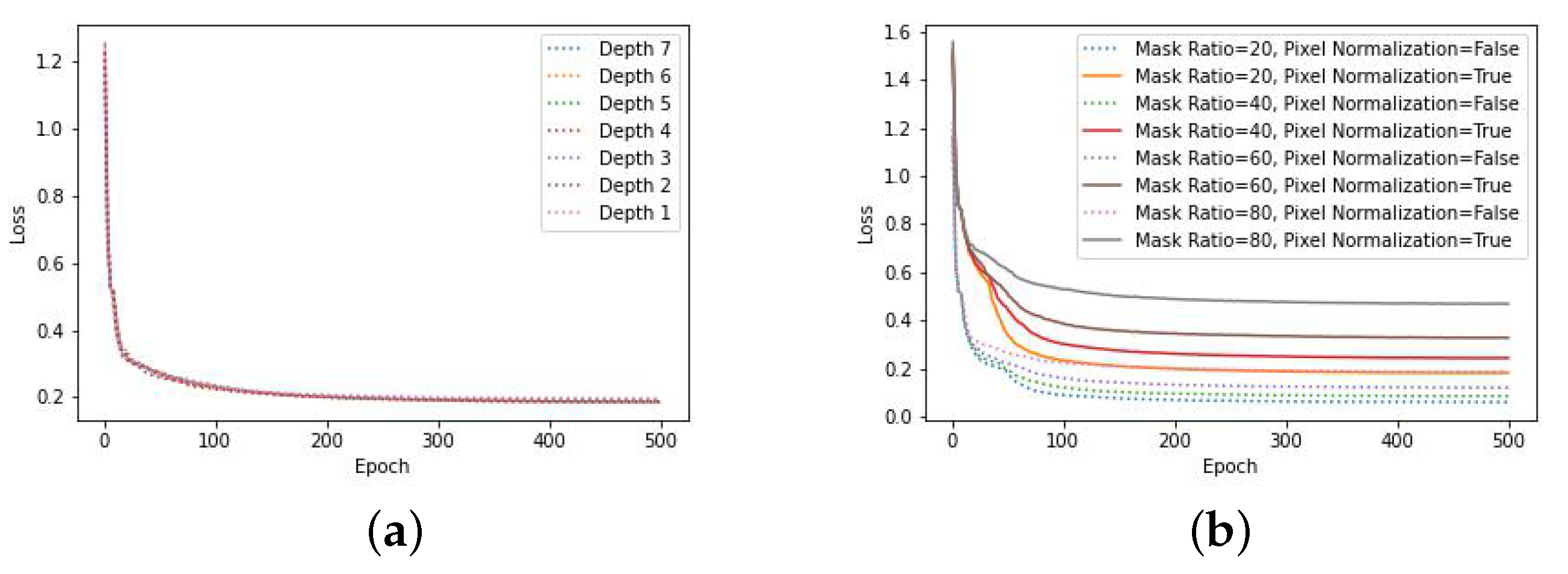 Remotesensing 14 04656 g007