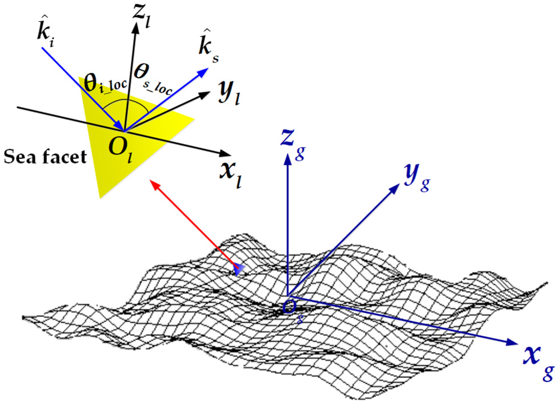 Remotesensing 14 04657 g001