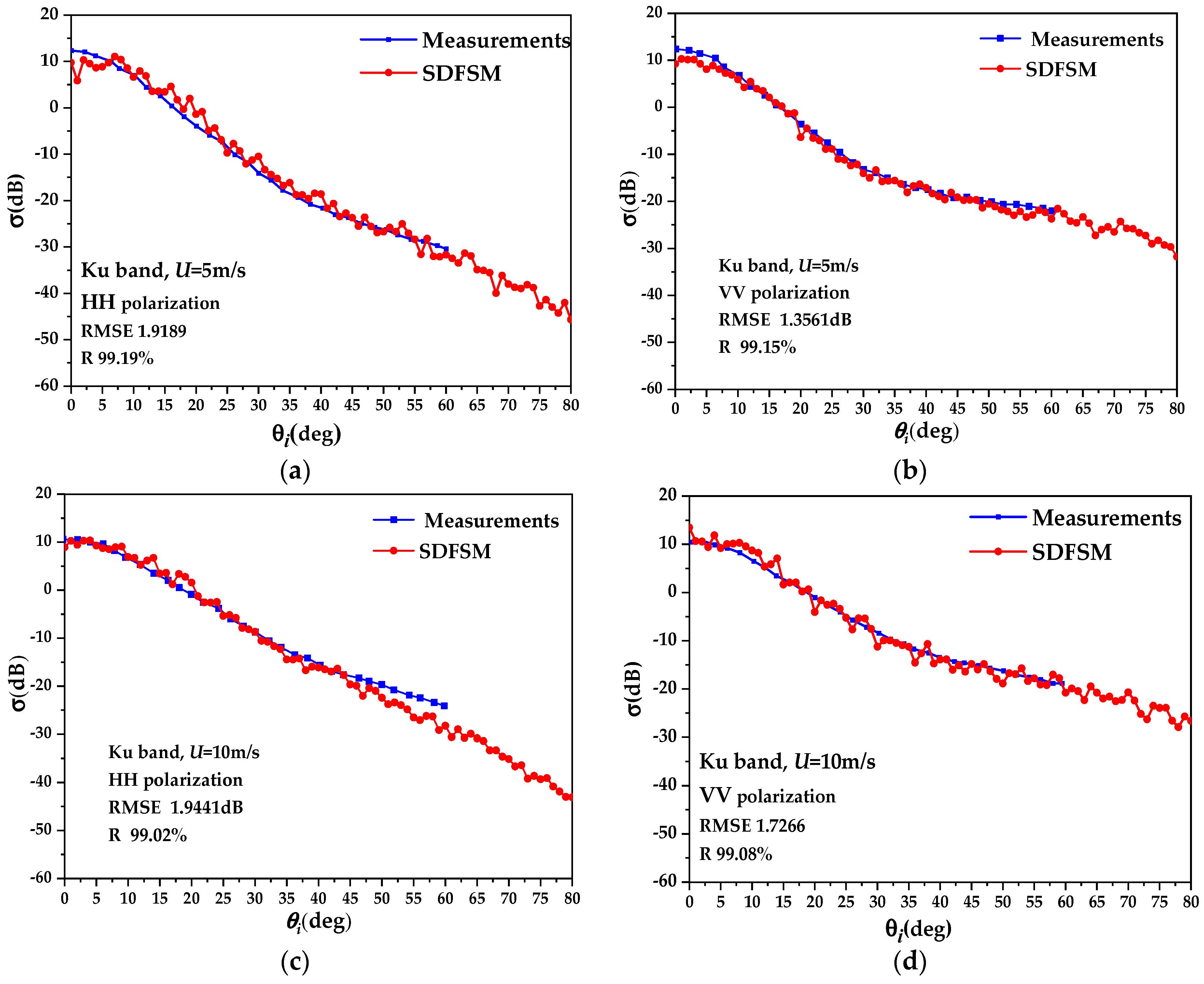 Remotesensing 14 04657 g003