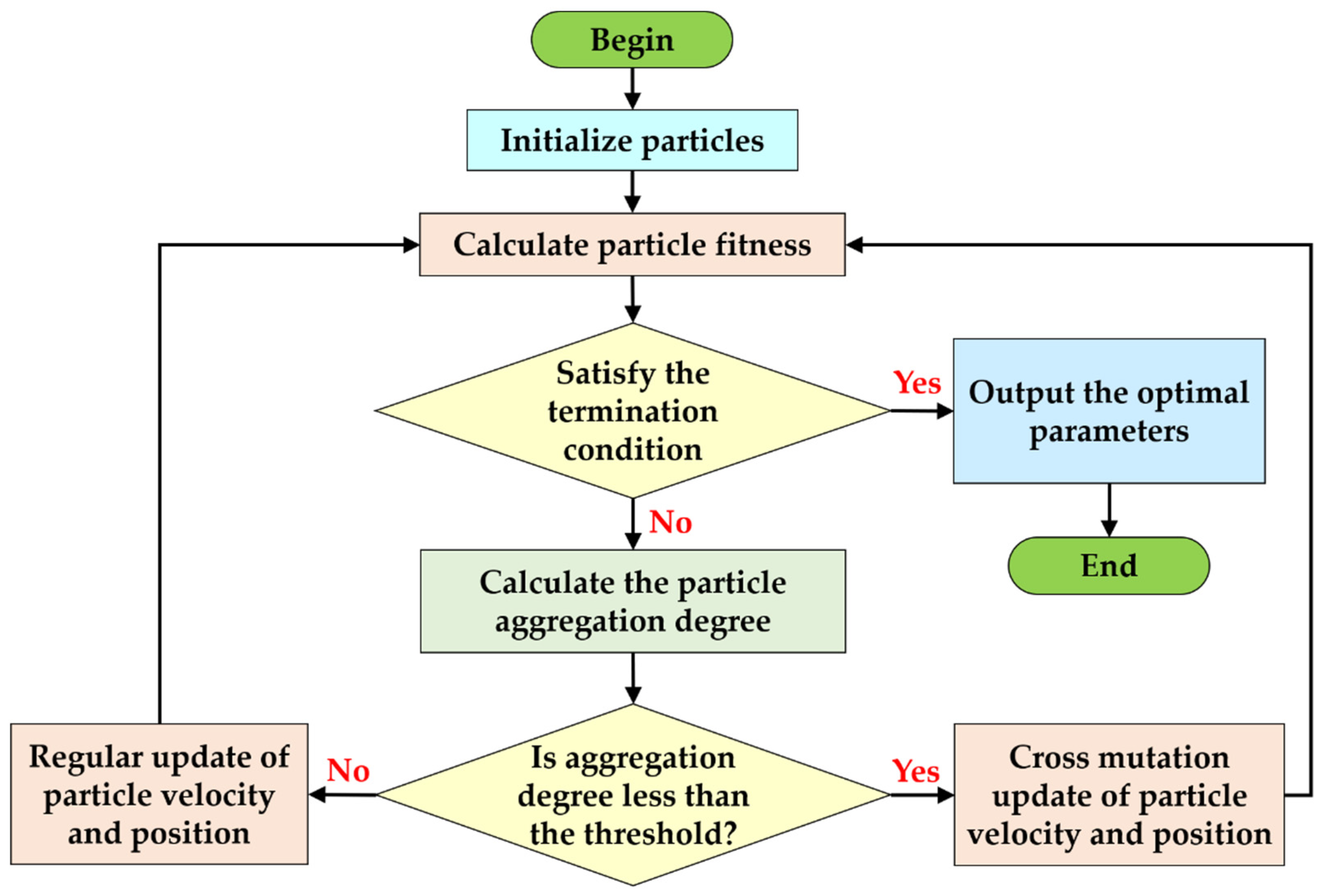 Remotesensing 14 04657 g005
