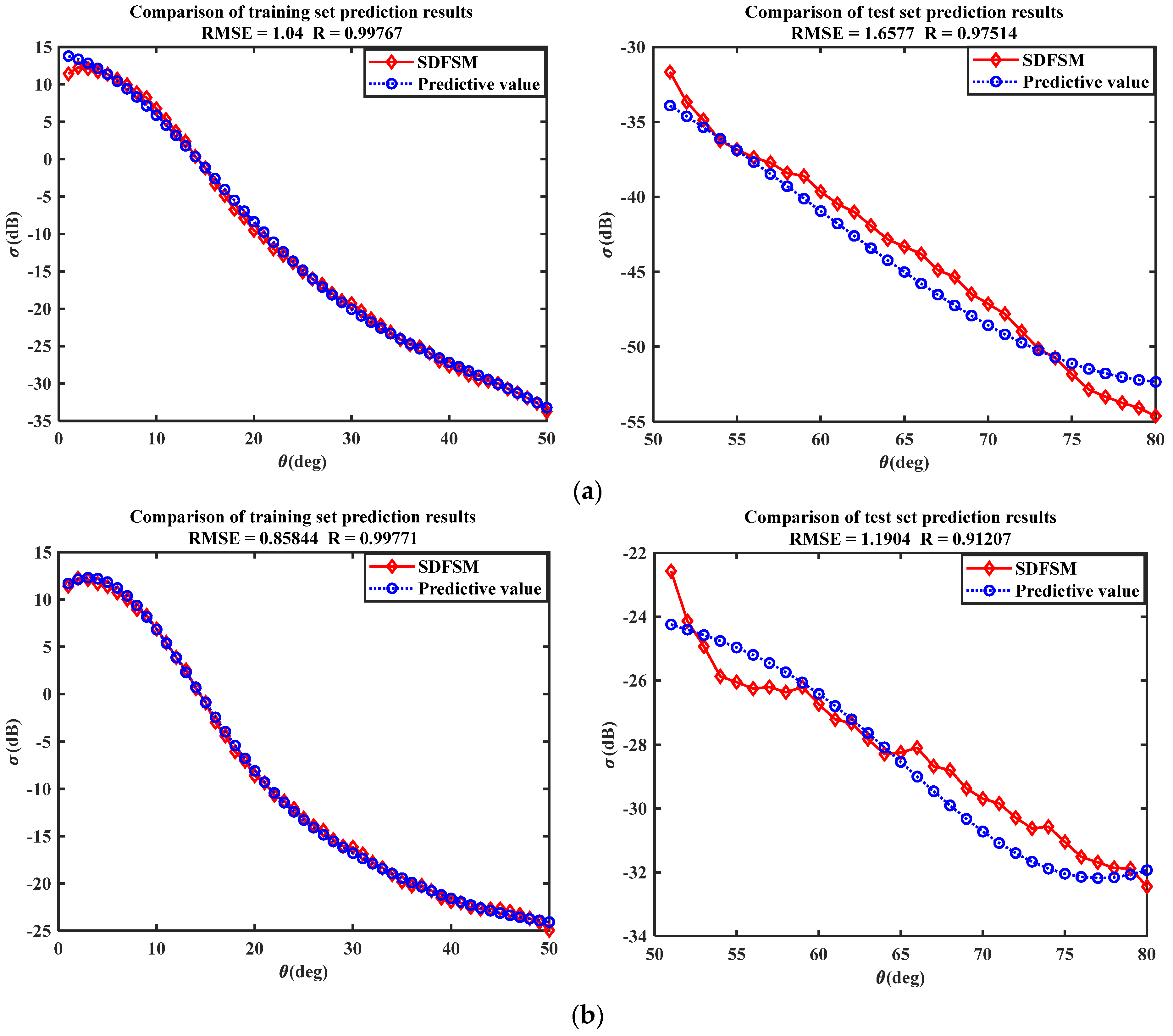 Remotesensing 14 04657 g007