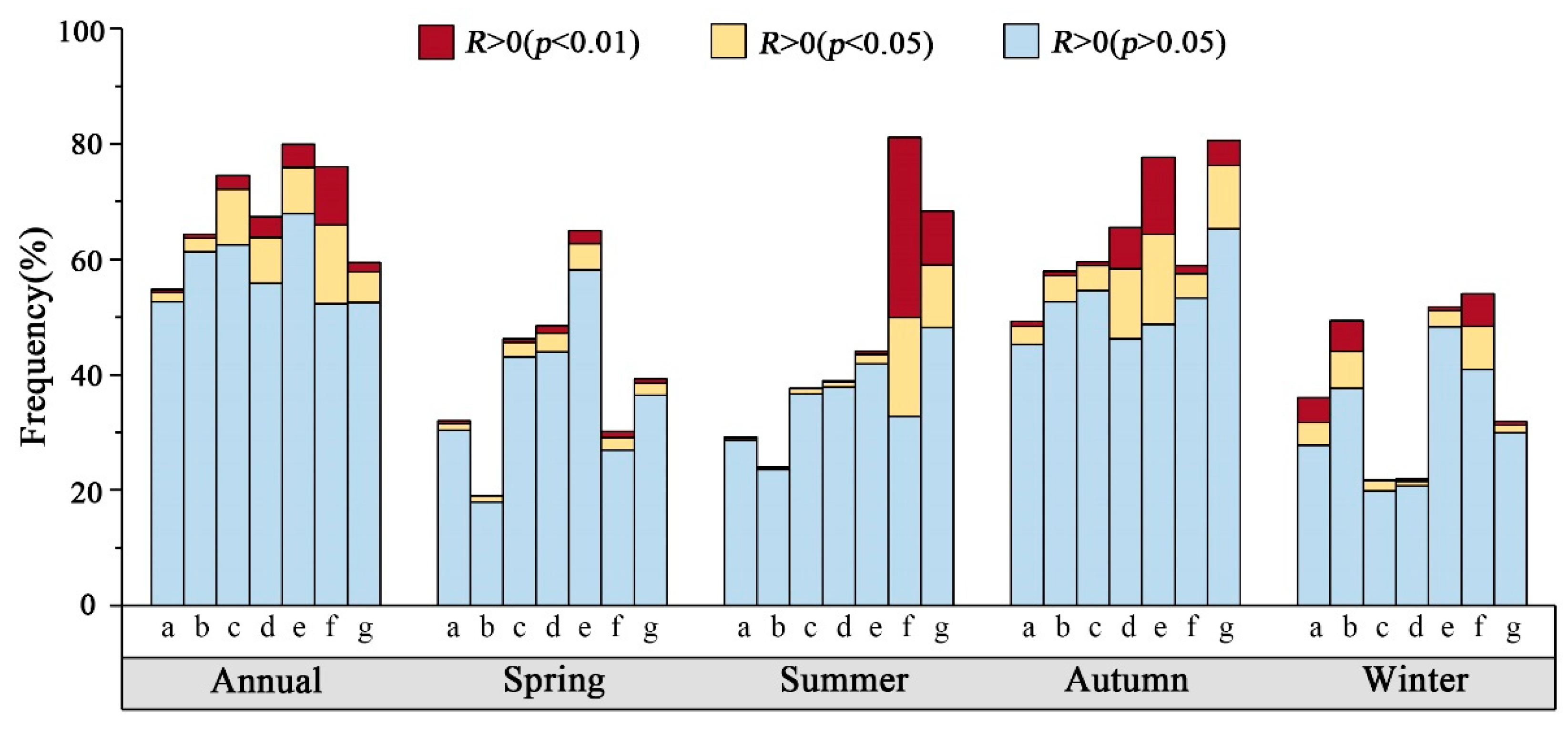 Remotesensing 14 04658 g006