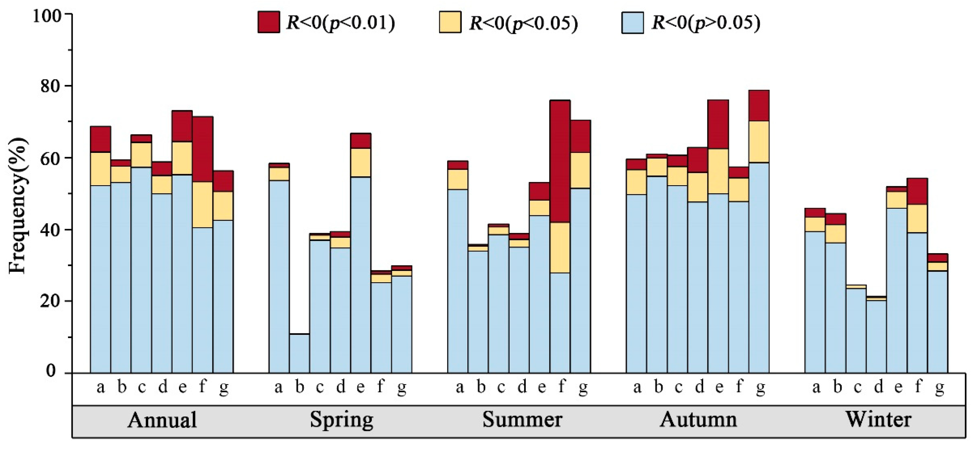 Remotesensing 14 04658 g008