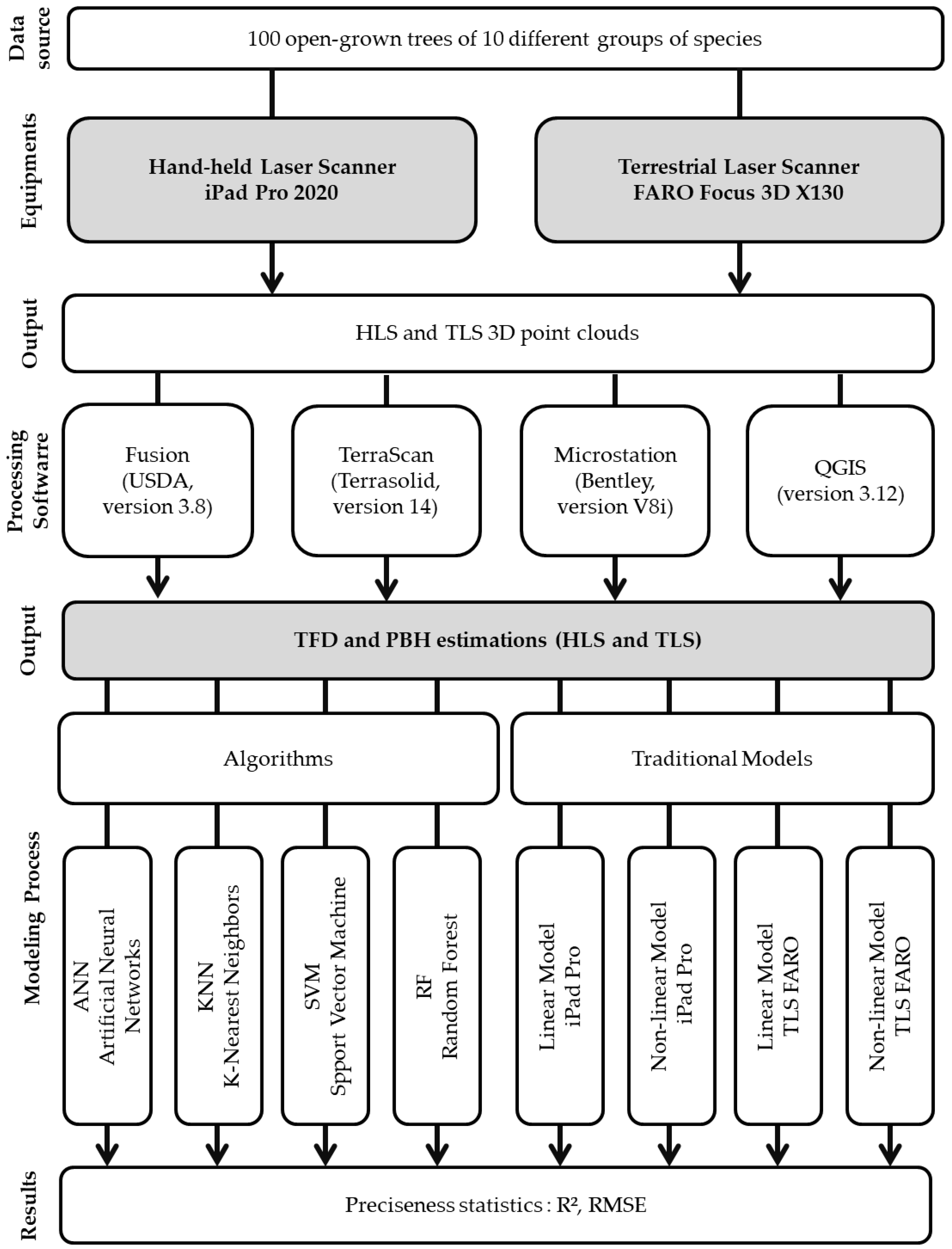 Remotesensing 14 04661 g004