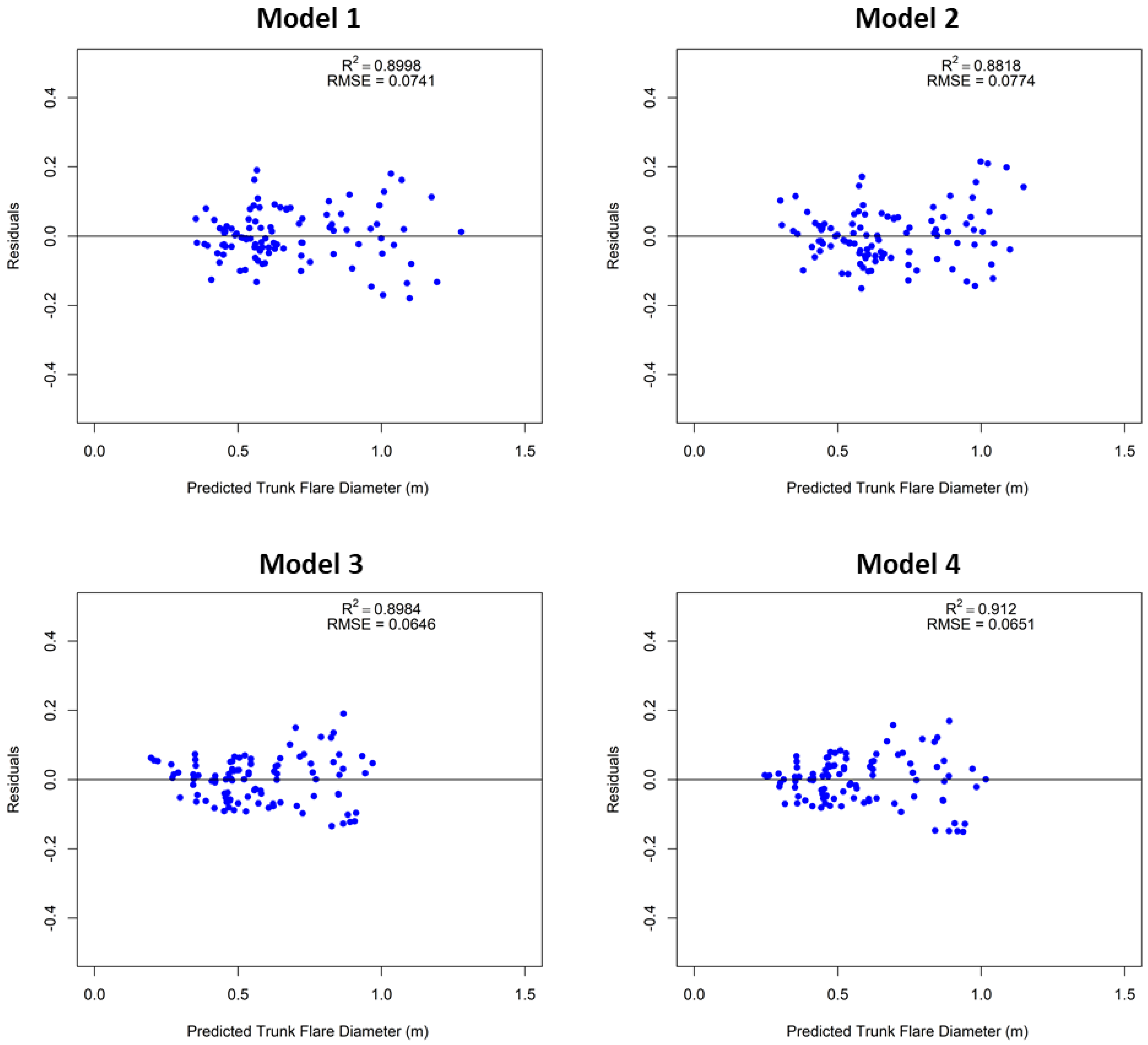 Remotesensing 14 04661 g008