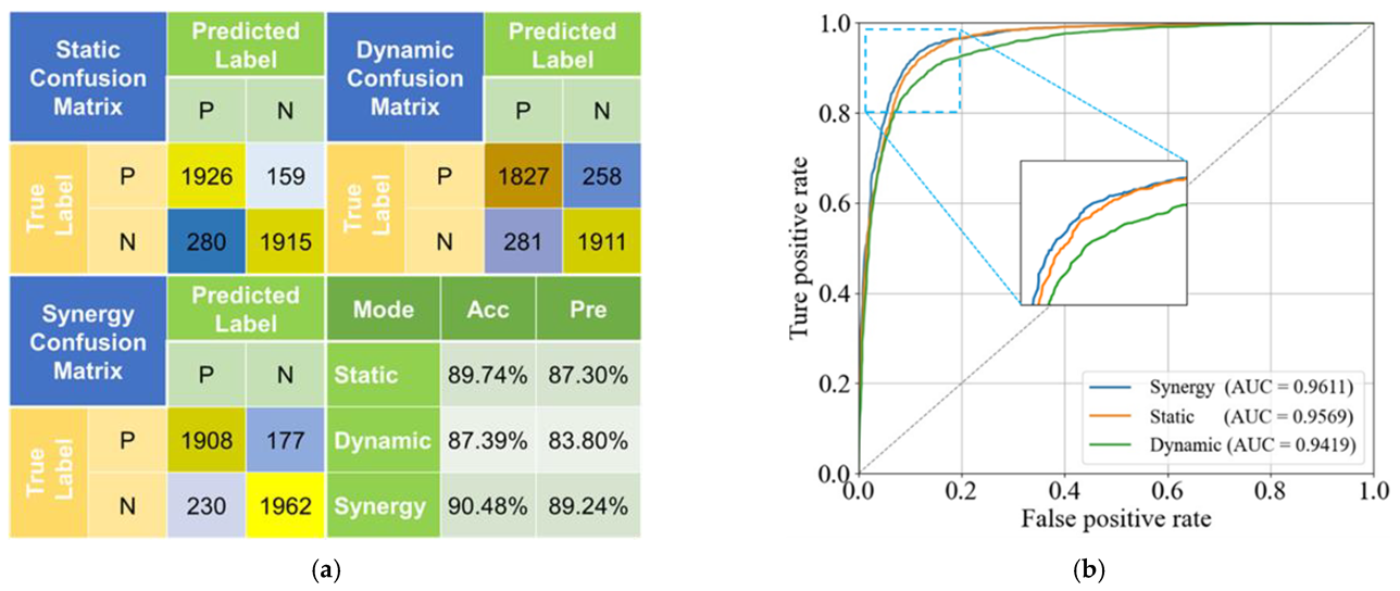 Remotesensing 14 04662 g006