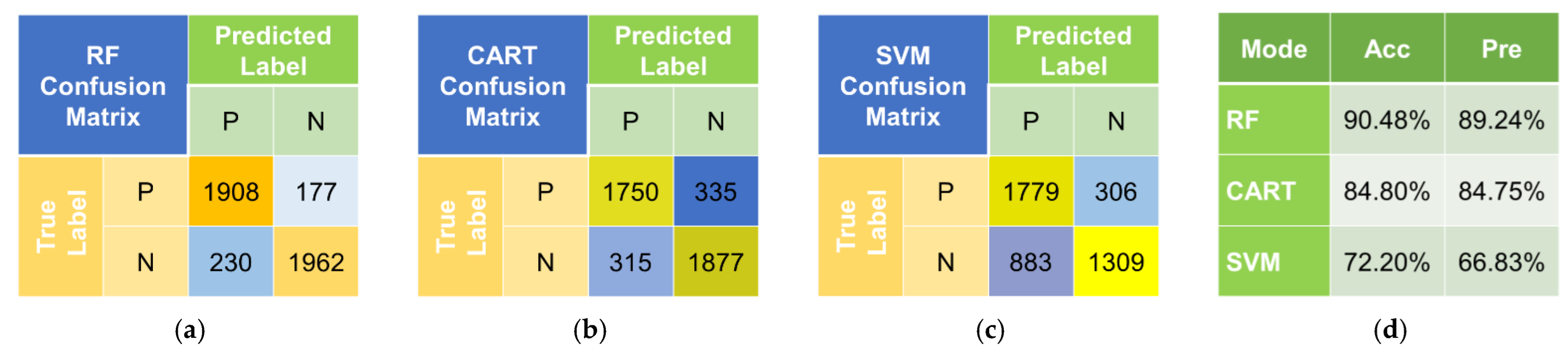 Remotesensing 14 04662 g007